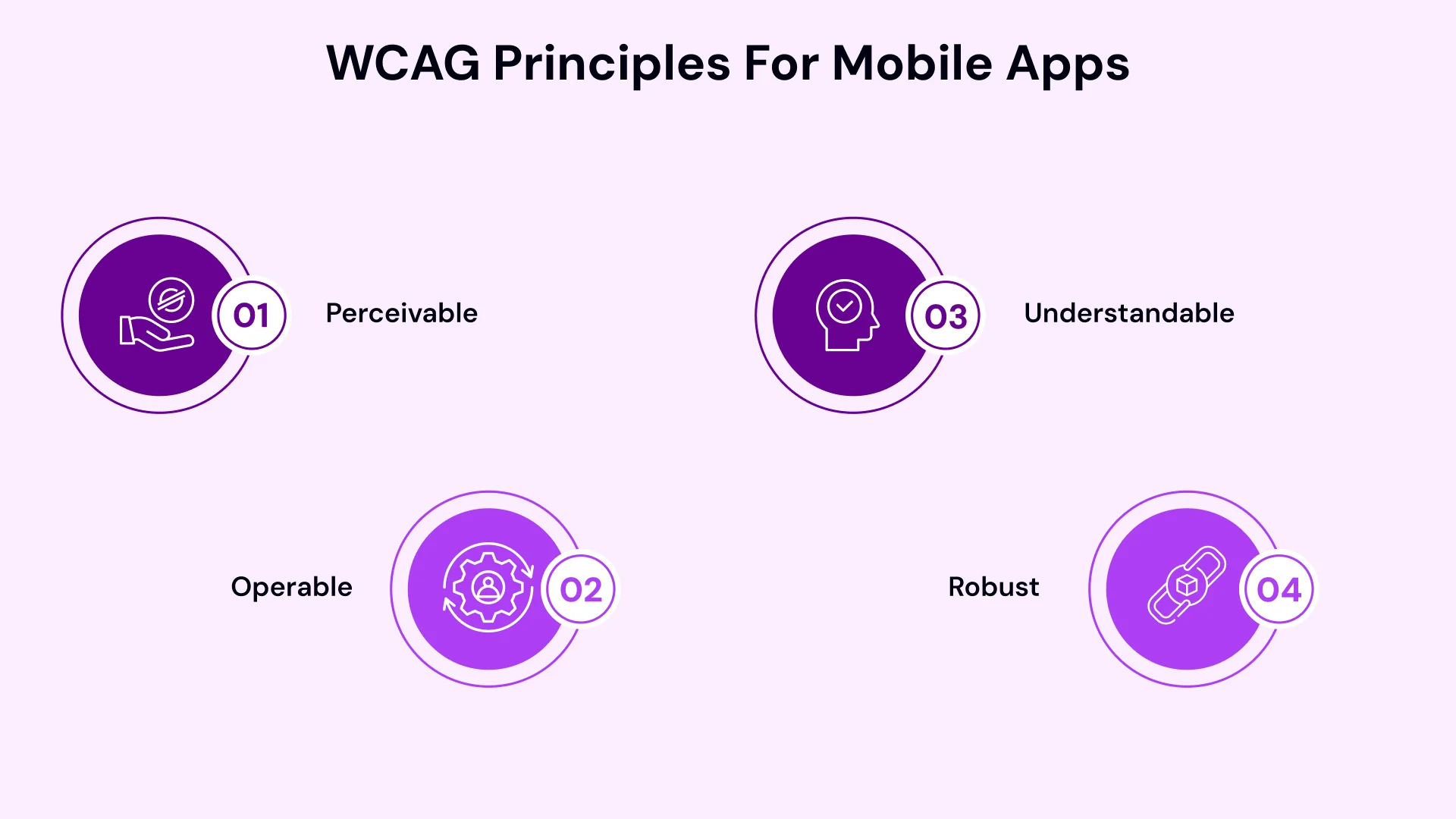 ADA and WCAG-Compliant Application image1.webp
