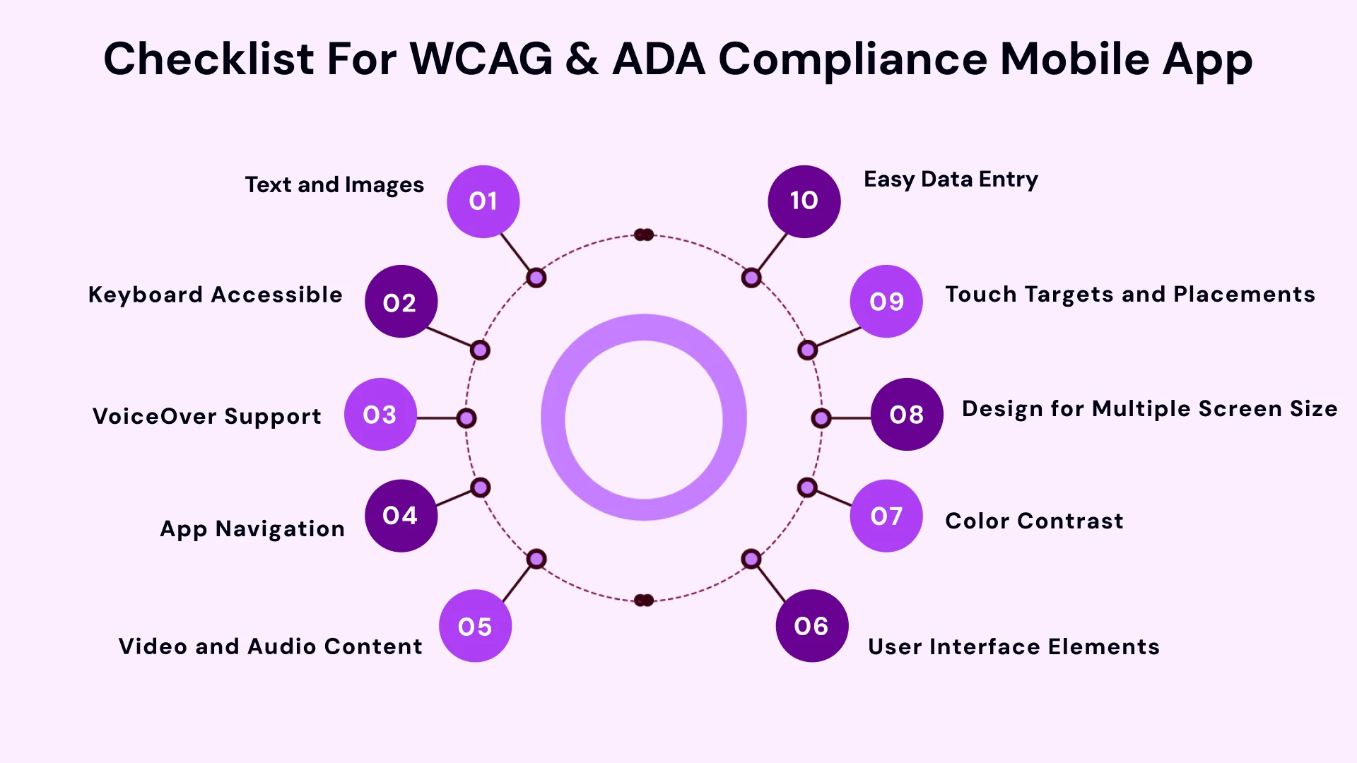 ADA and WCAG-Compliant Application image2.webp
