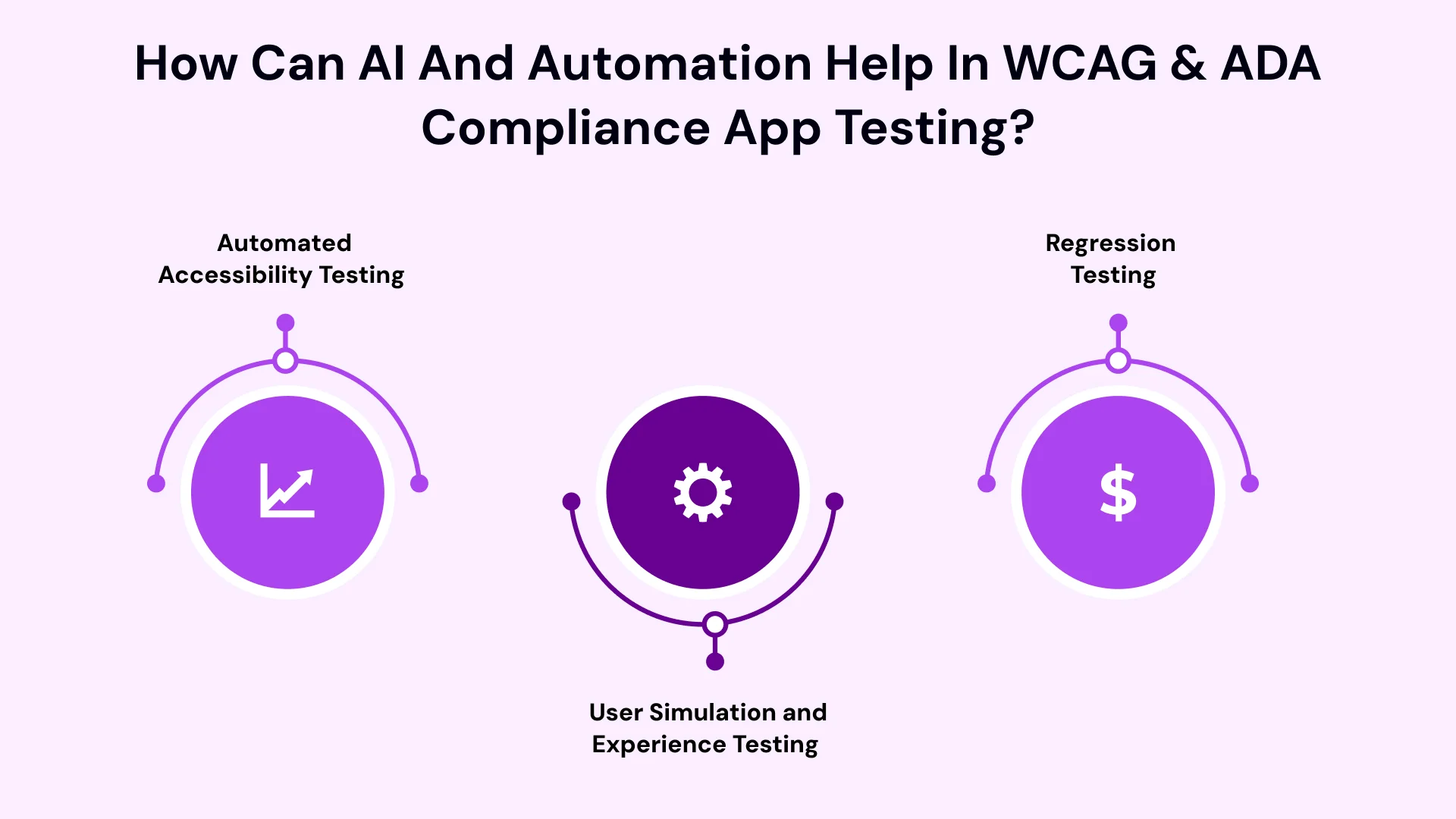 ADA and WCAG-Compliant Application image3.webp