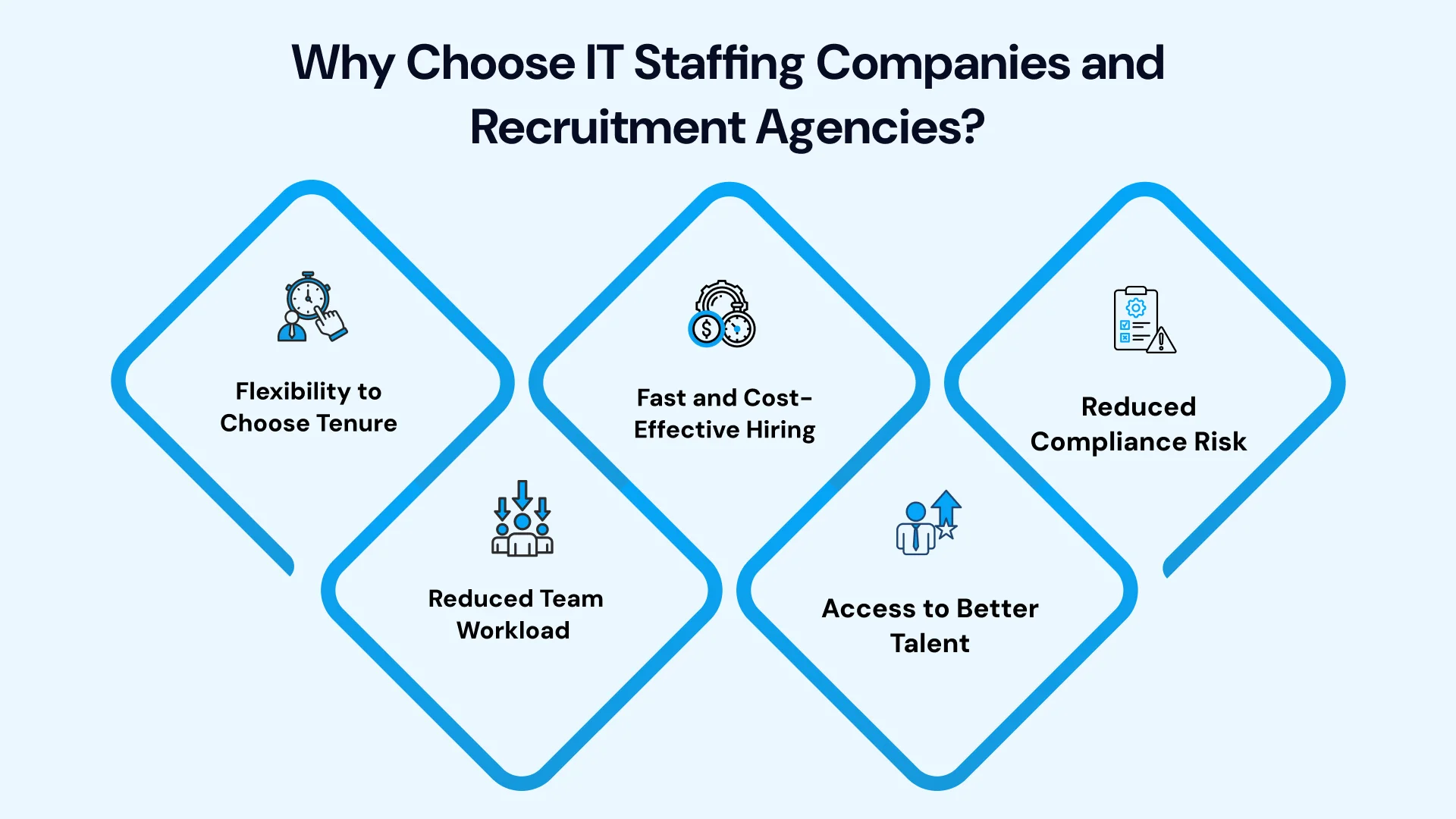 IT Staffing Companies and Recruitment Image1.webp