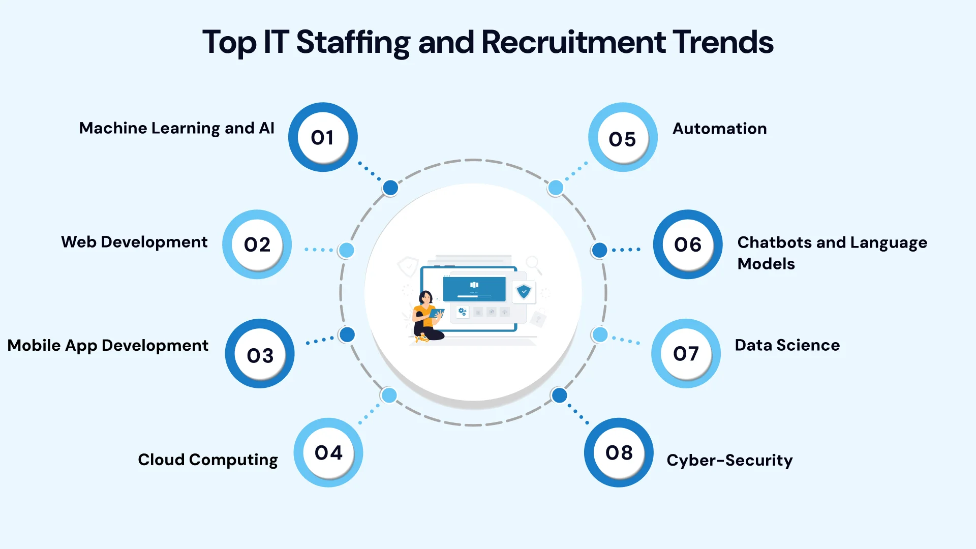 IT Staffing Companies and Recruitment Image2.webp