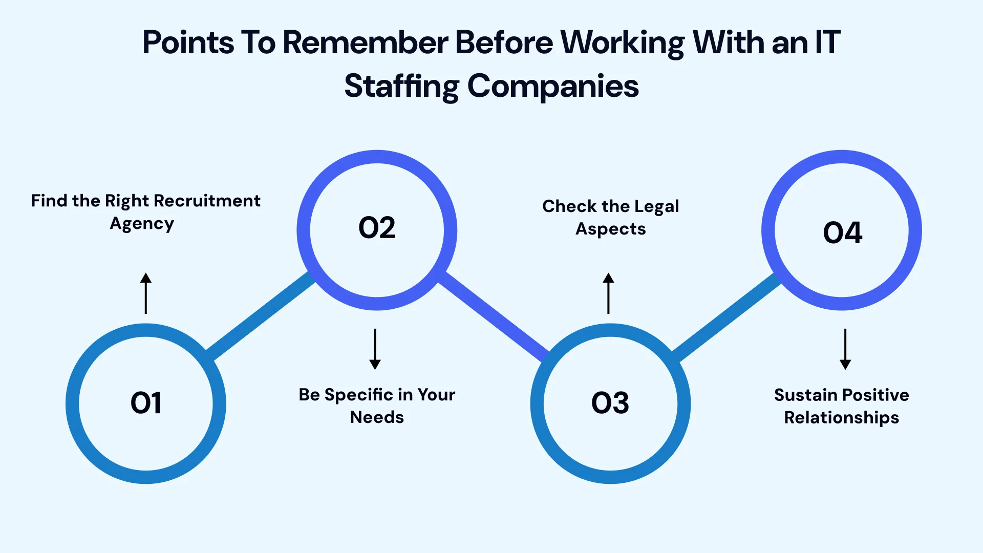 IT Staffing Companies and Recruitment Image3.webp