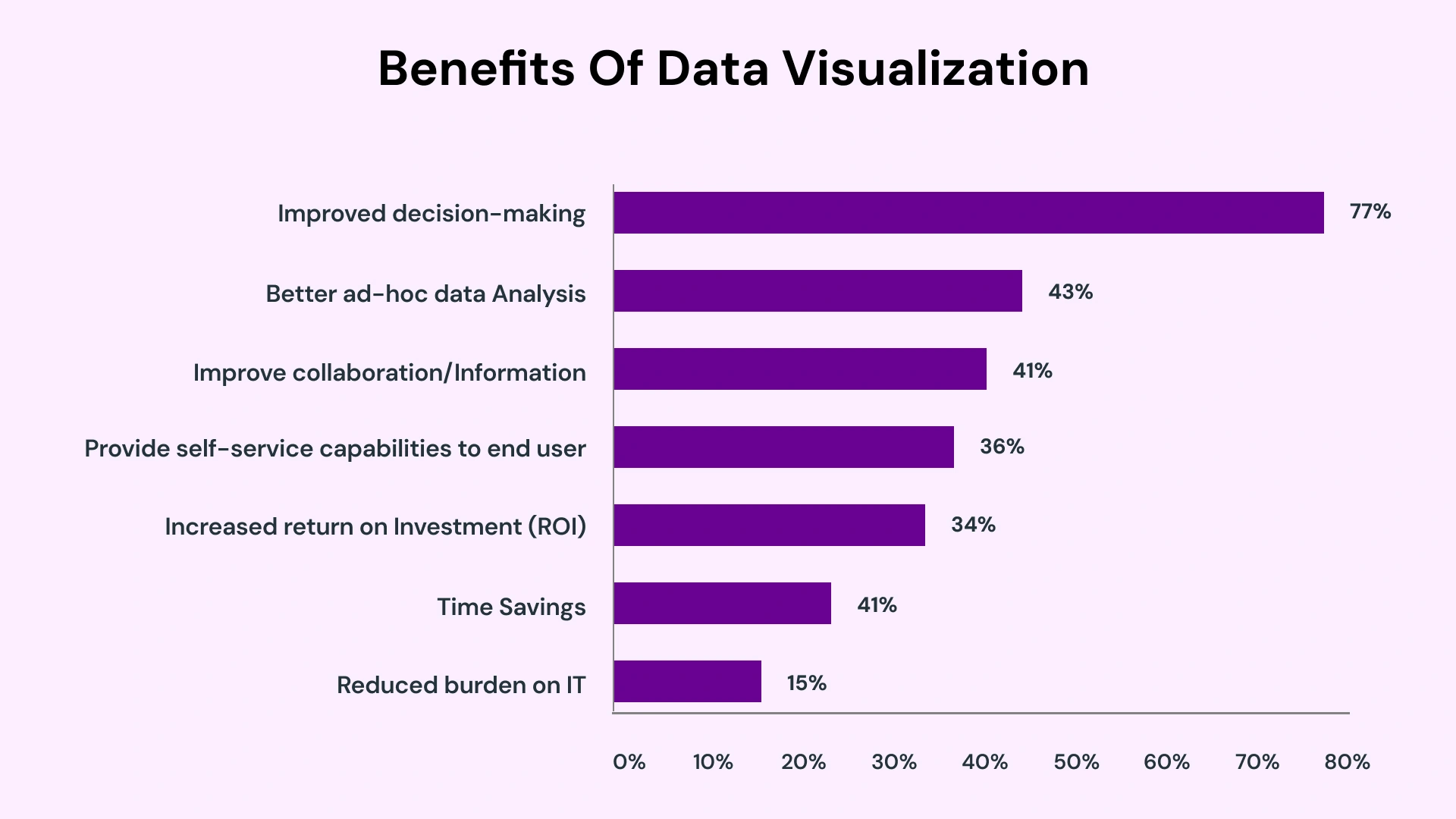 Data Visualization_ Importance, Benefits, and Examples Image 1.webp