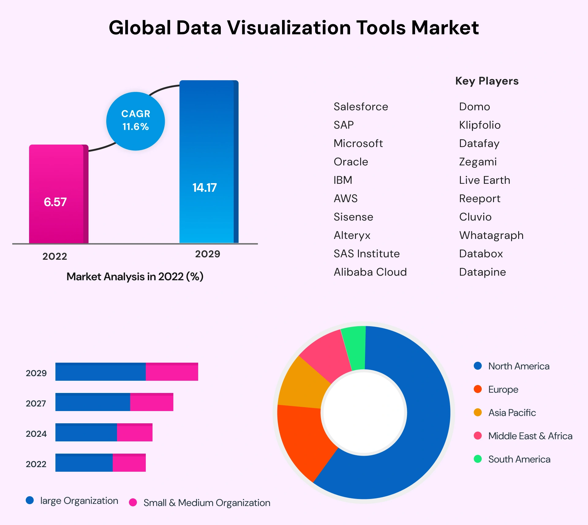 Data Visualization_ Importance, Benefits, and Examples Image 3.webp
