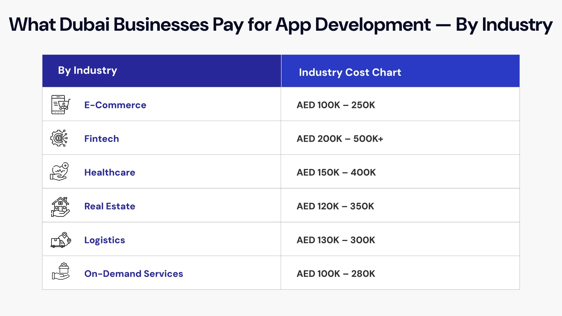 Horizontal bar chart presenting What Dubai Businesses Pay for App Development