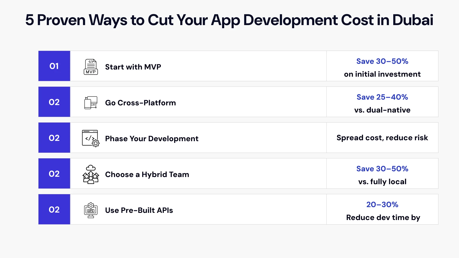 Numbered tips infographic briefing the Ways to Cut the App Development Cost in Dubai