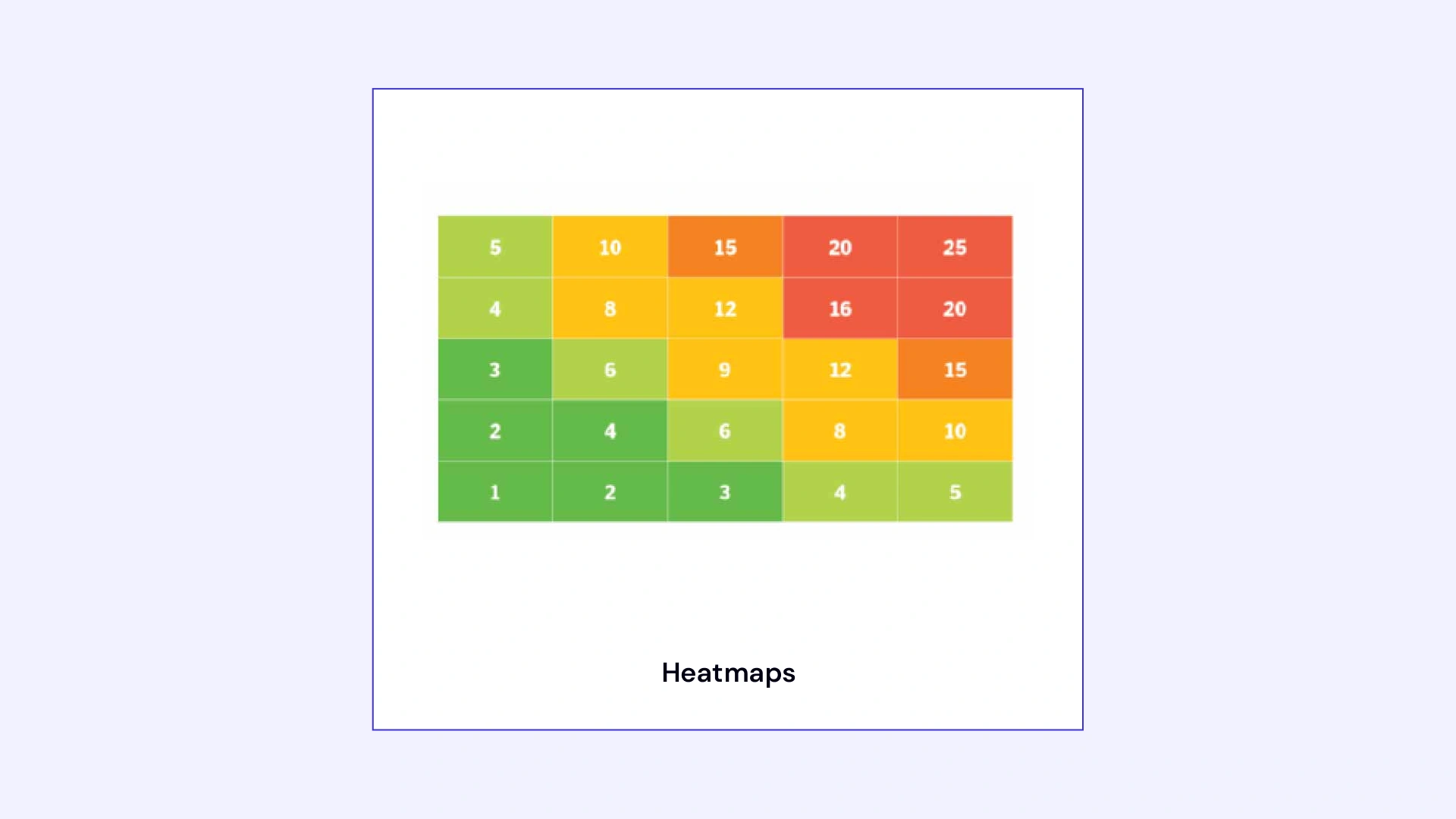 10 Powerful Data Visualization Techniques to Derive Actionable Insights Image 2
