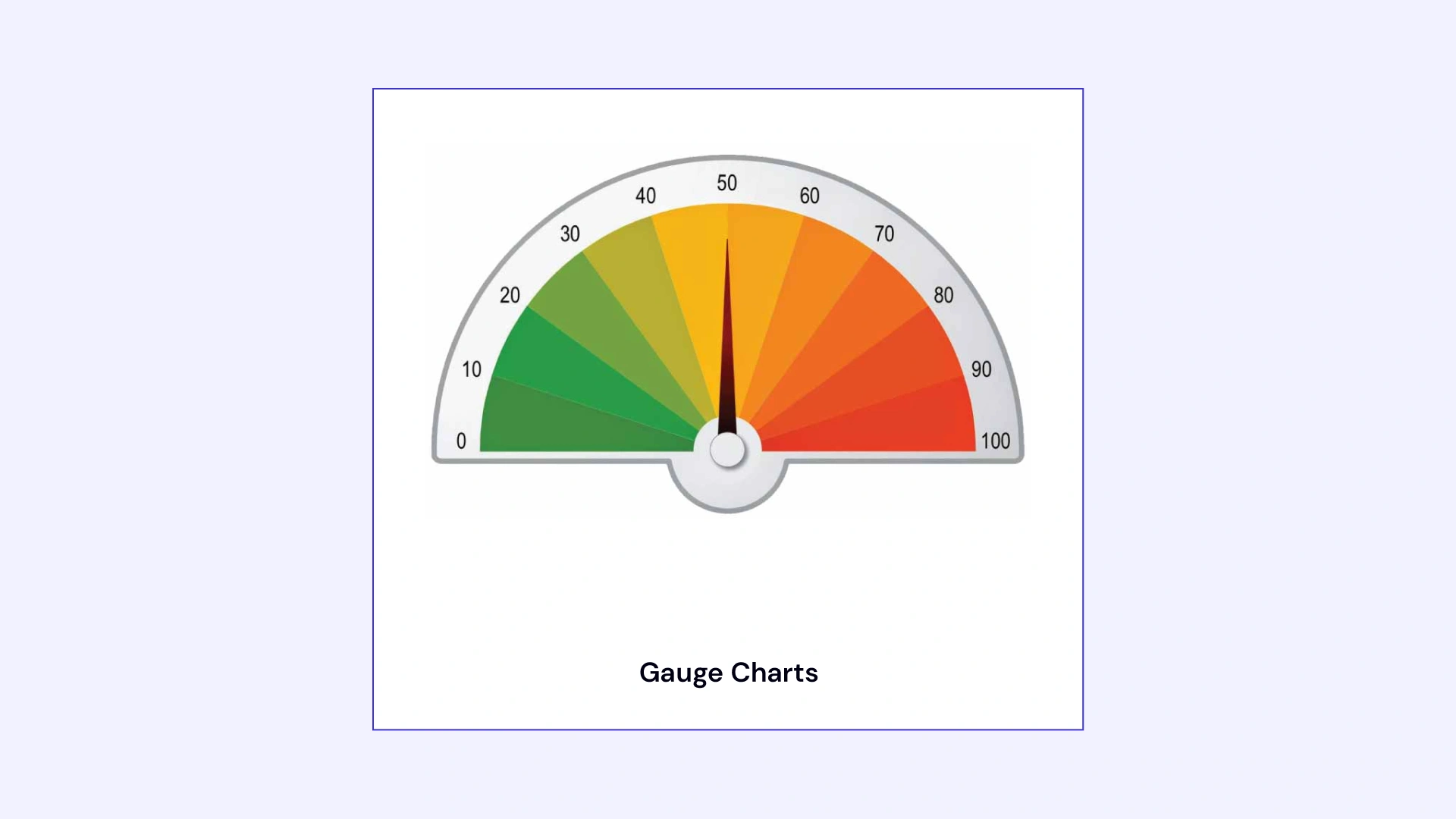 10 Powerful Data Visualization Techniques to Derive Actionable Insights Image 10.webp