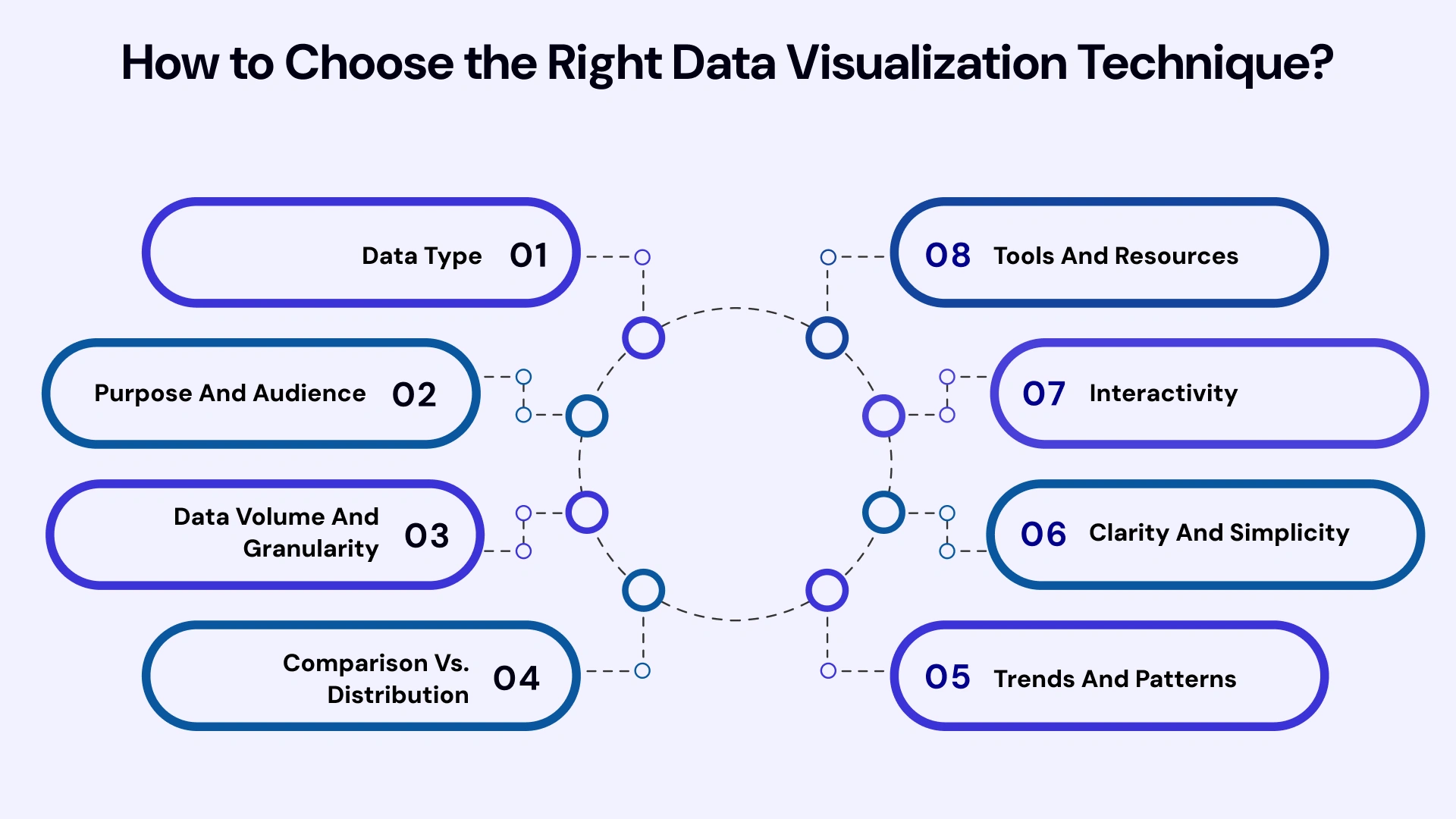 10 Powerful Data Visualization Techniques to Derive Actionable Insights Image 11.webp