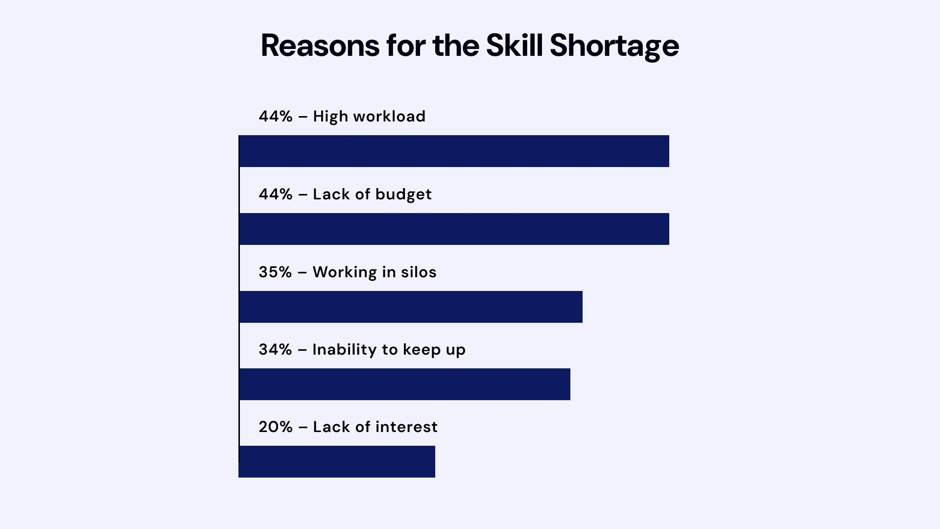 Addressing the IT Skills Gaps in Your Workforce Image 2
