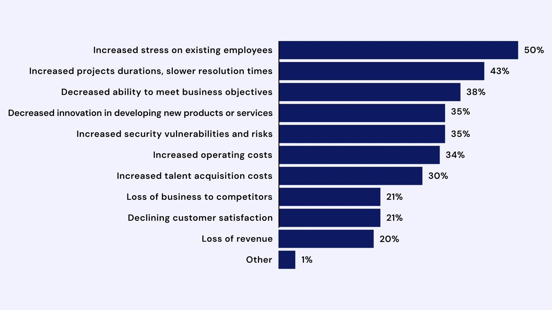 Addressing the IT Skills Gaps in Your Workforce Image 3.webp