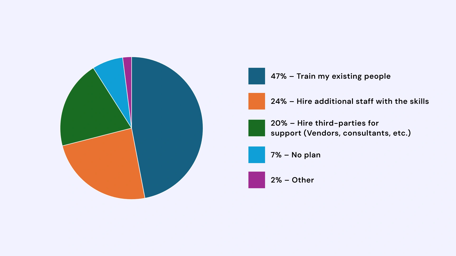 Addressing the IT Skills Gaps in Your Workforce Image 4.webp