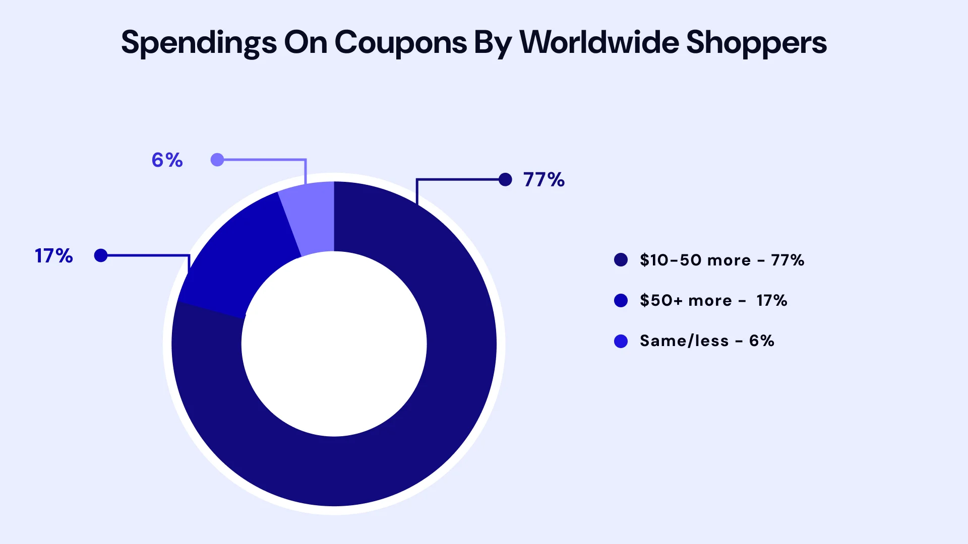 Build an E-commerce App Like Noon Image4