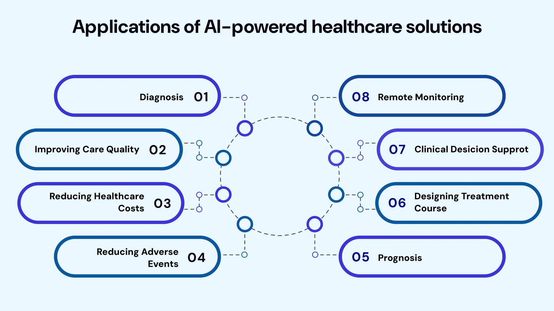 Applications of ai powered healthcare solutions