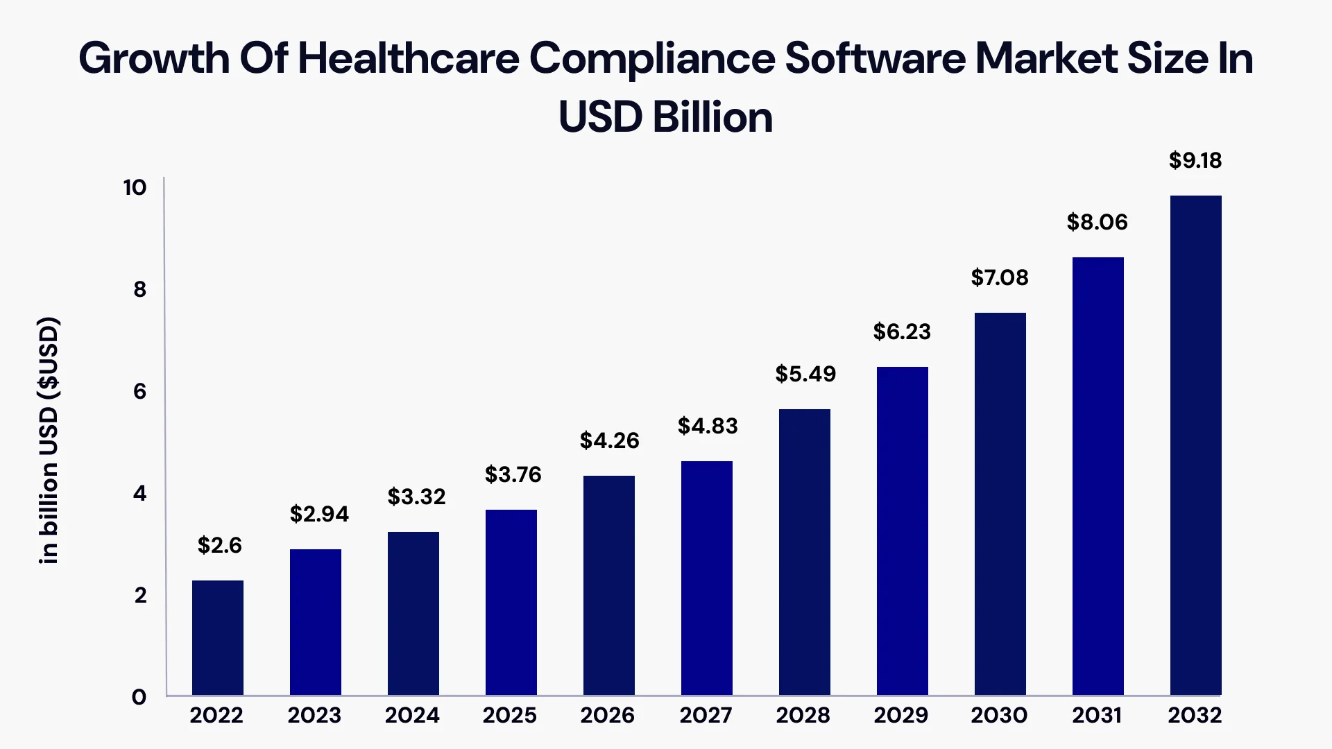 mHealth Software That Adheres to Healthcare Image1.webp