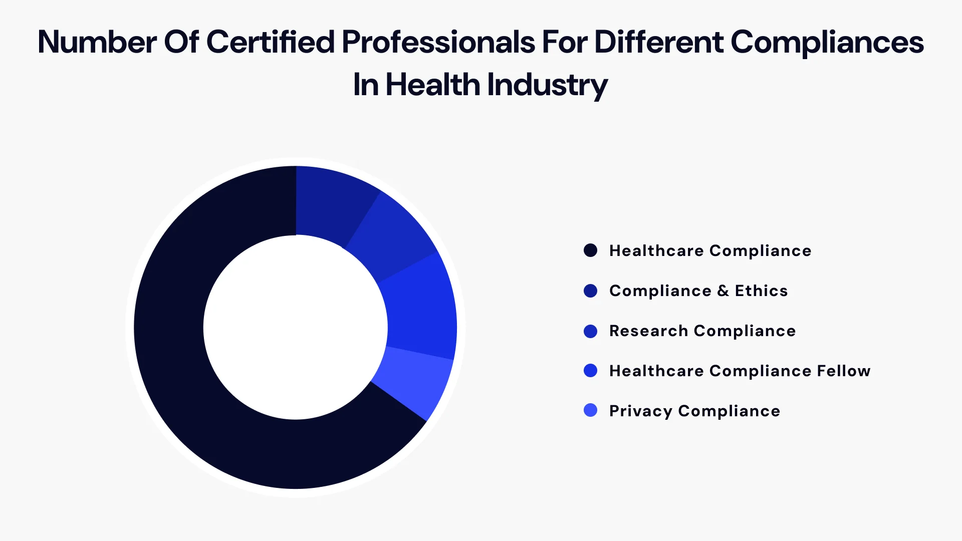 mHealth Software That Adheres to Healthcare Image2