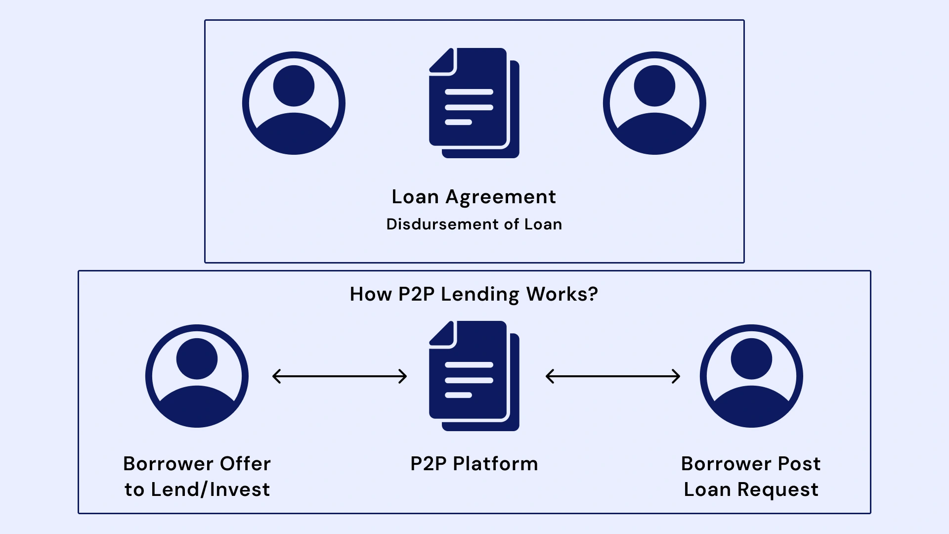How Does DeFi Lending Work_ Image 2