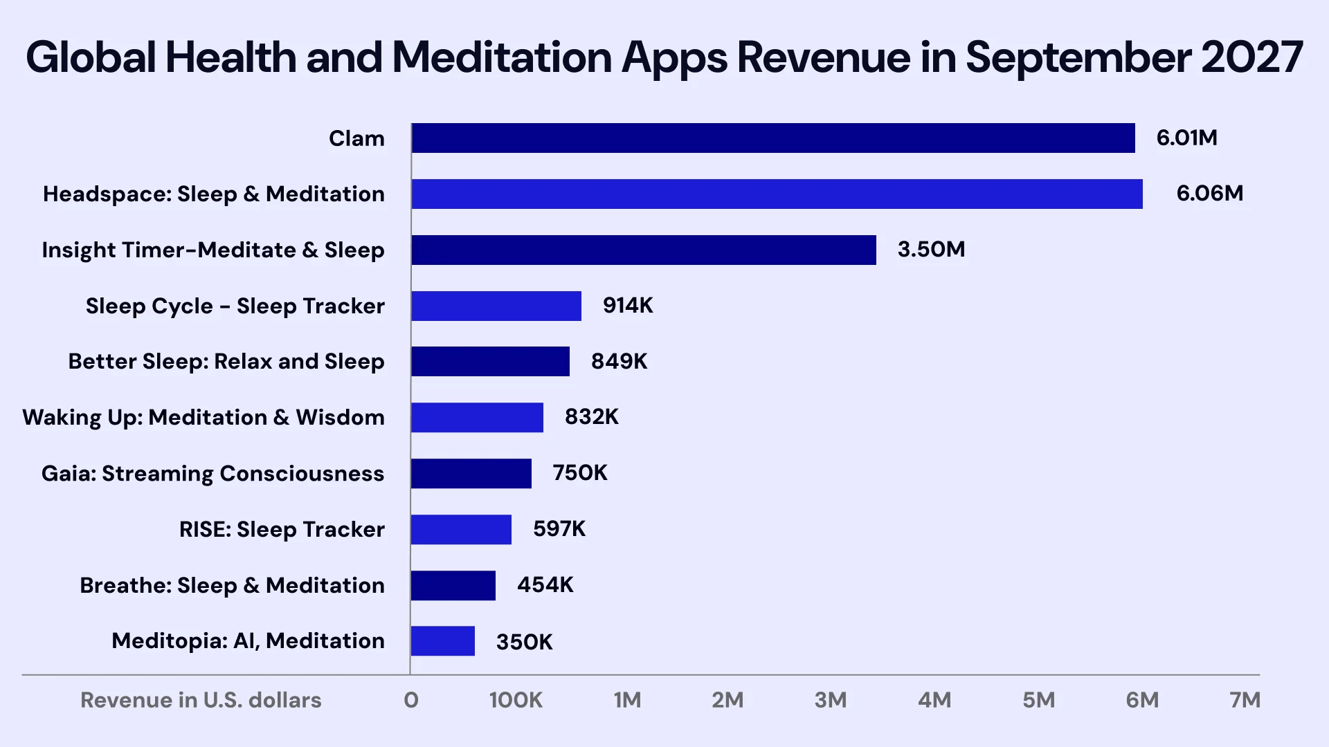 Cost to Build App Like Calm Image2.webp