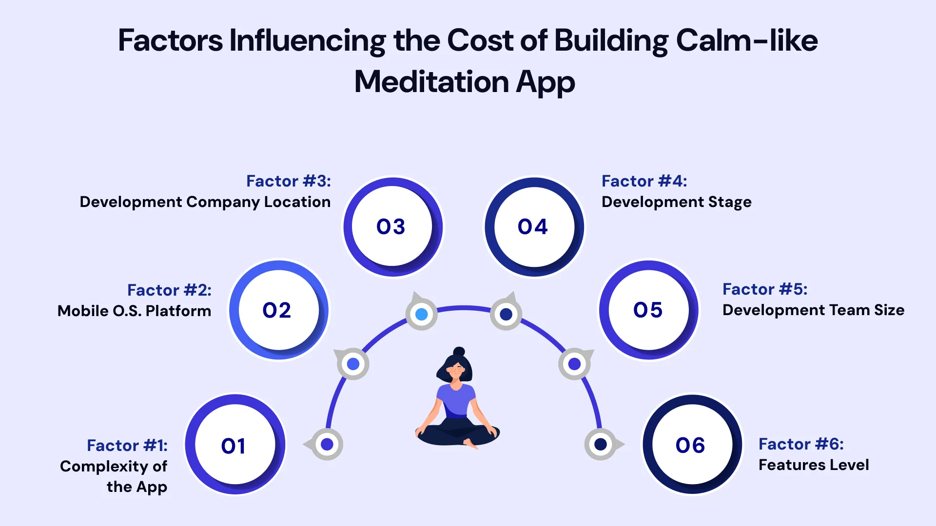 Cost to Build App Like Calm Image3.webp