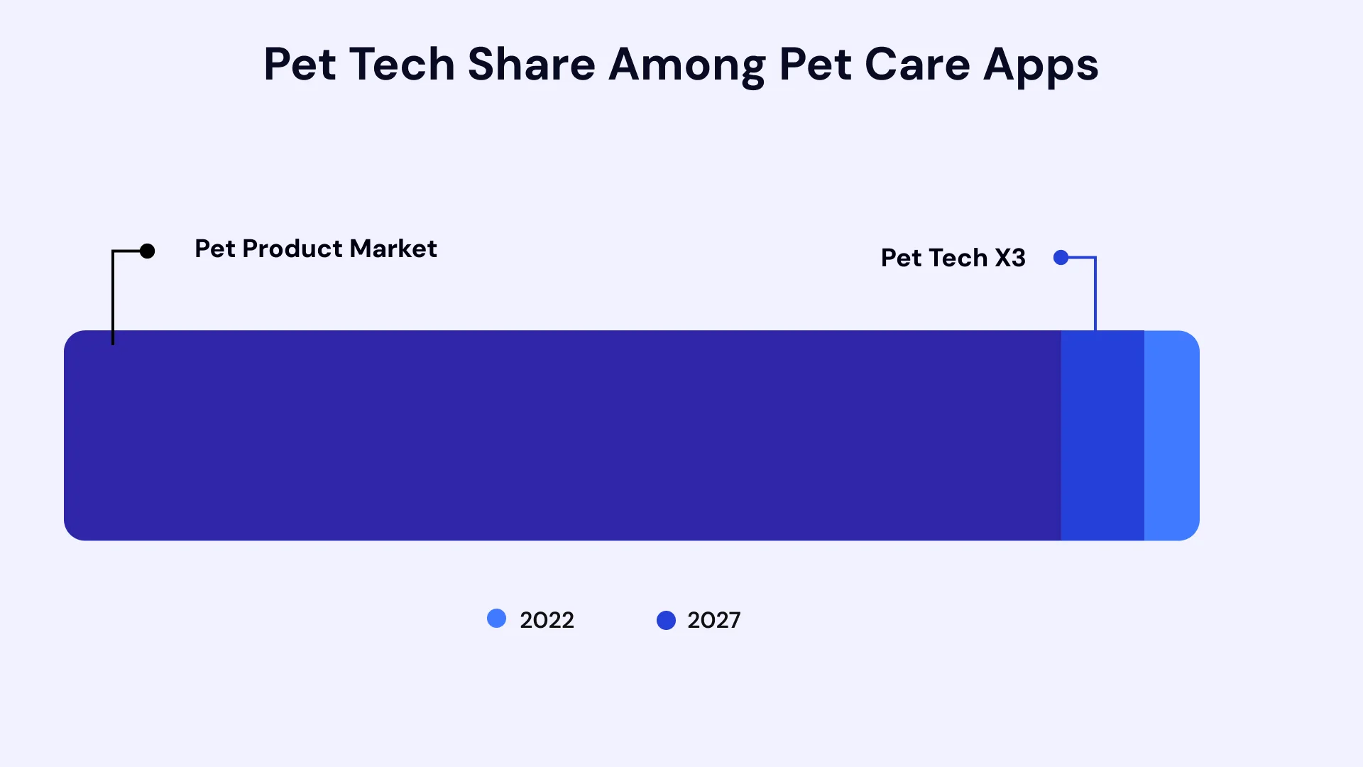 Build a Pet Care App Like Buddies Image2.webp