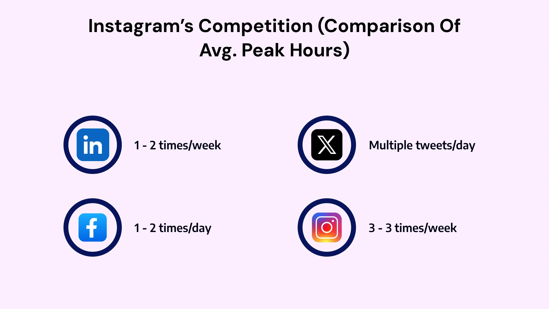 How To Build a Social Media App Like Instagram_