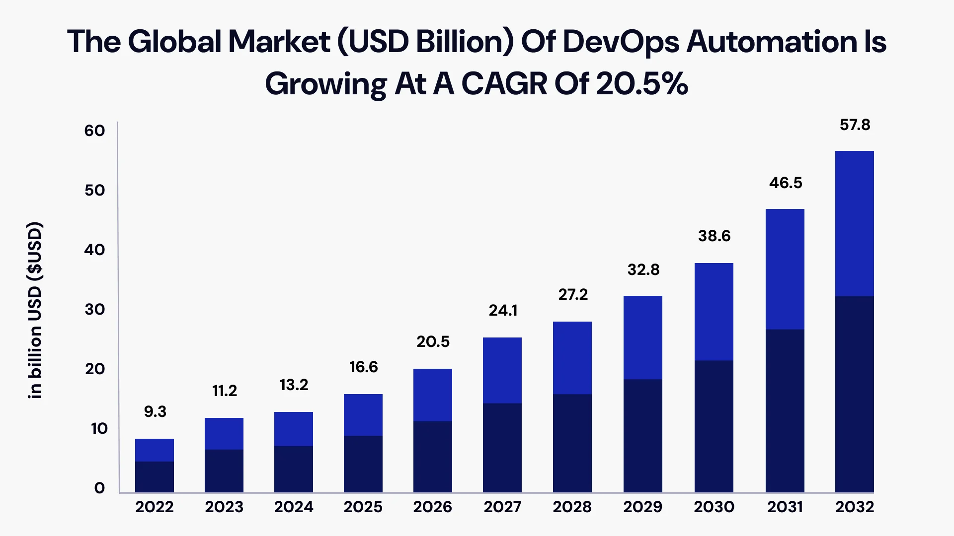 Achieve Better Business Performance with Cloud DevOps Image1.webp