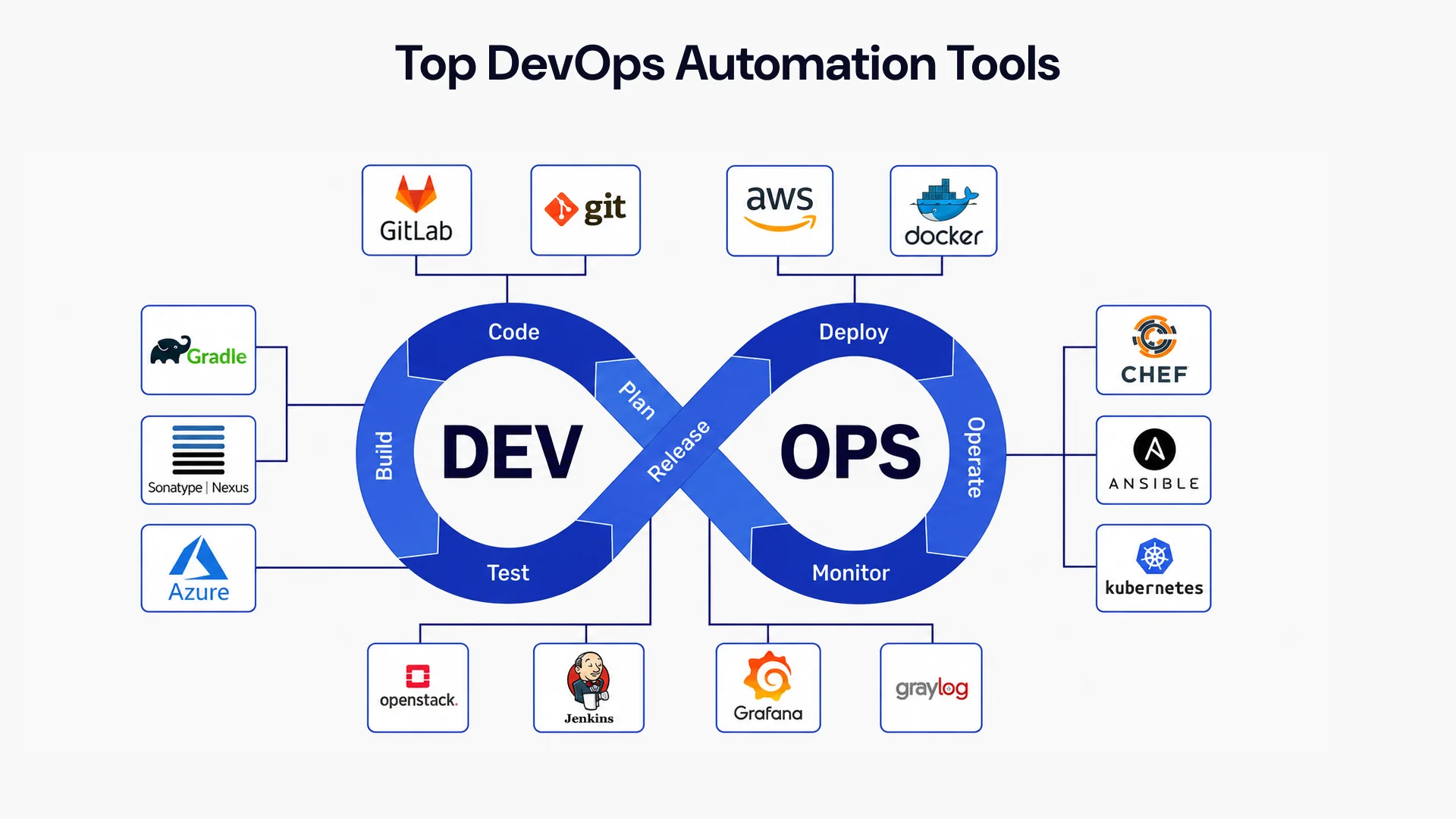 Achieve Better Business Performance with Cloud DevOps Image4