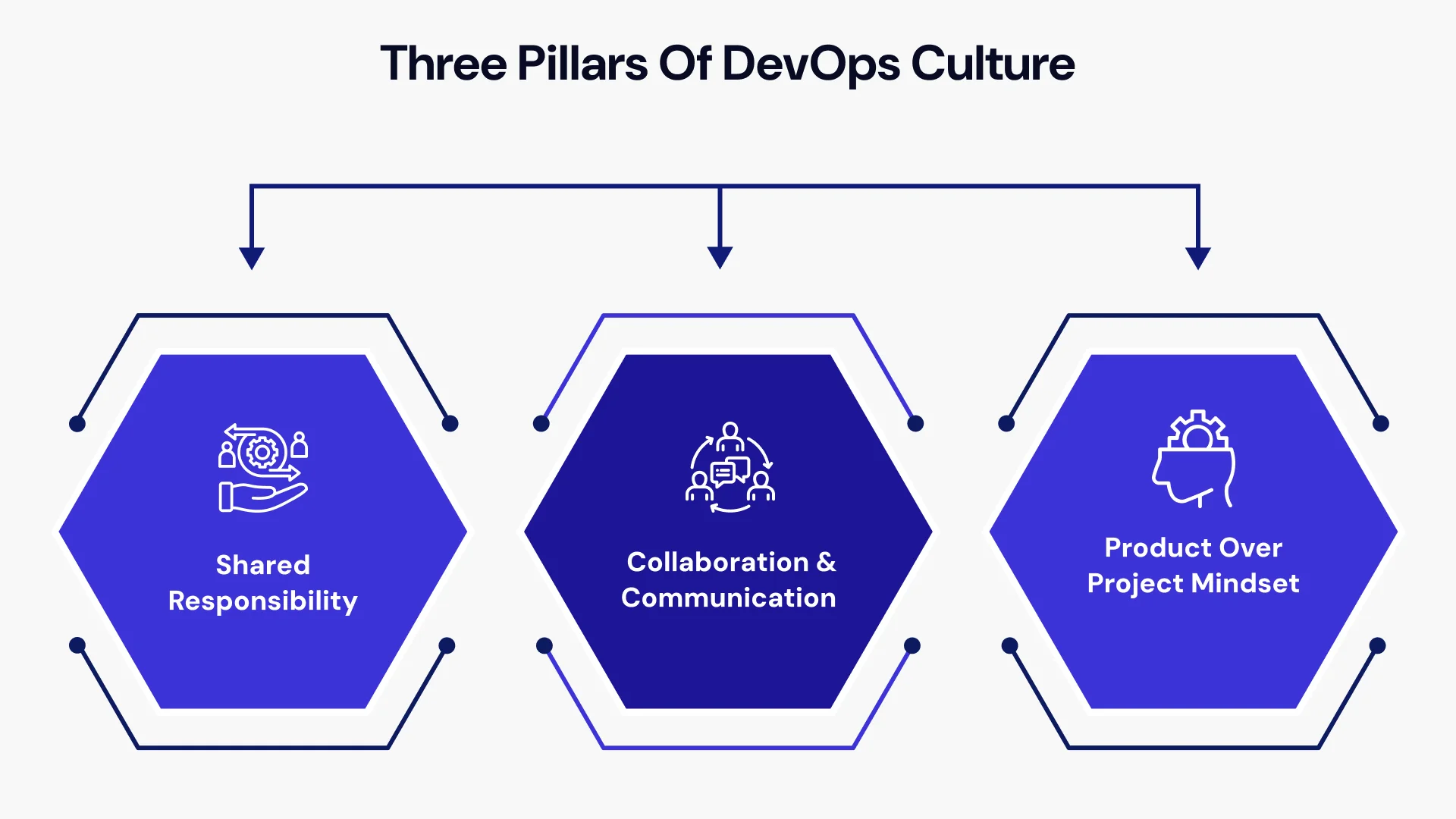 Achieve Better Business Performance with Cloud DevOps Image5.webp