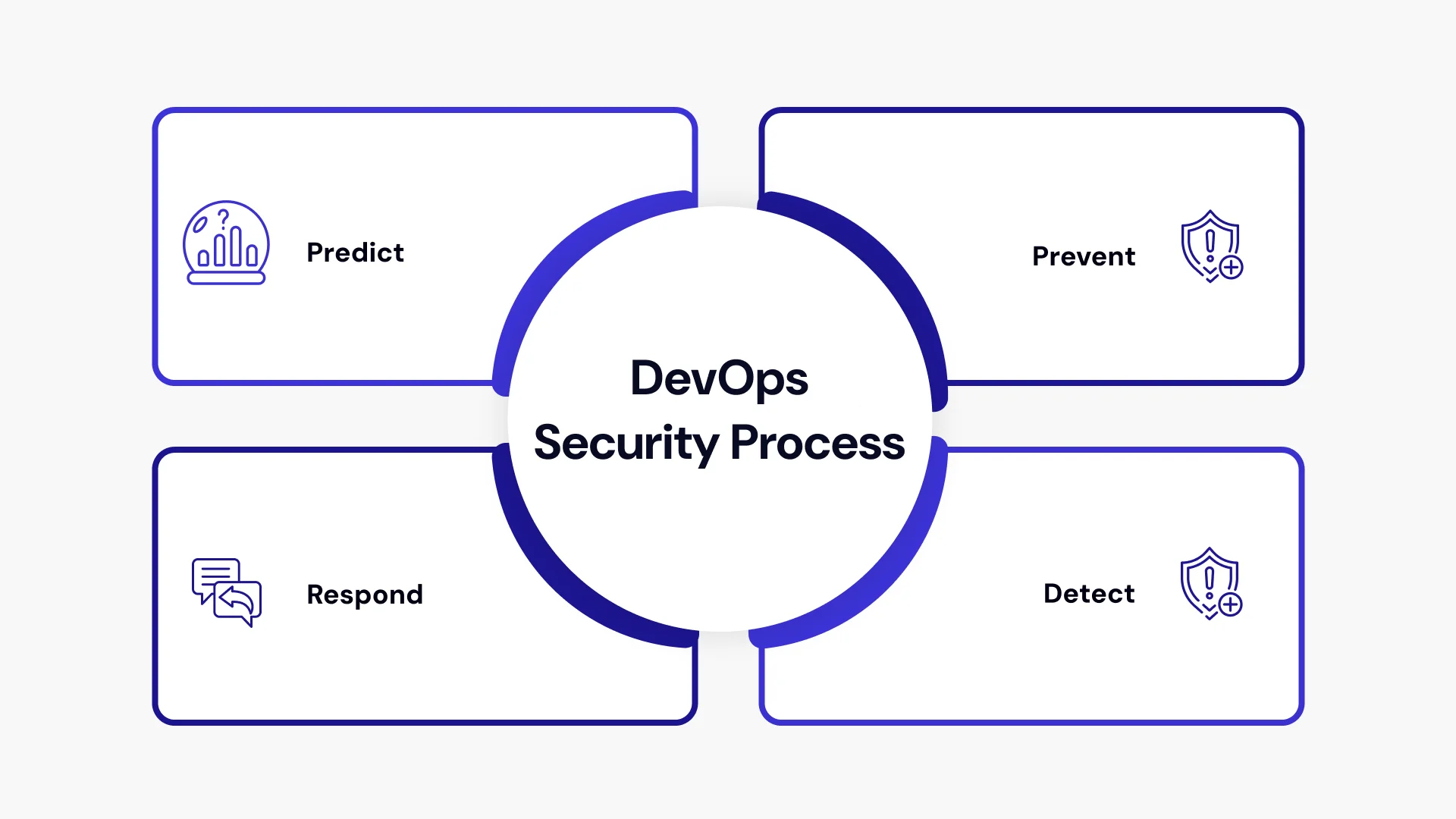 Achieve Better Business Performance with Cloud DevOps Image6.webp