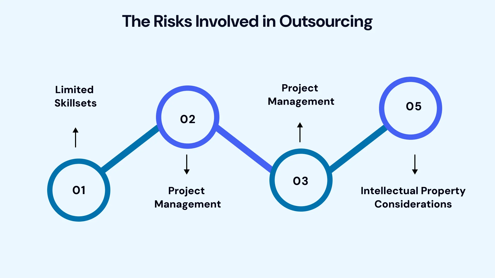 Outsourcing to Software Companies is Superior Image4.webp