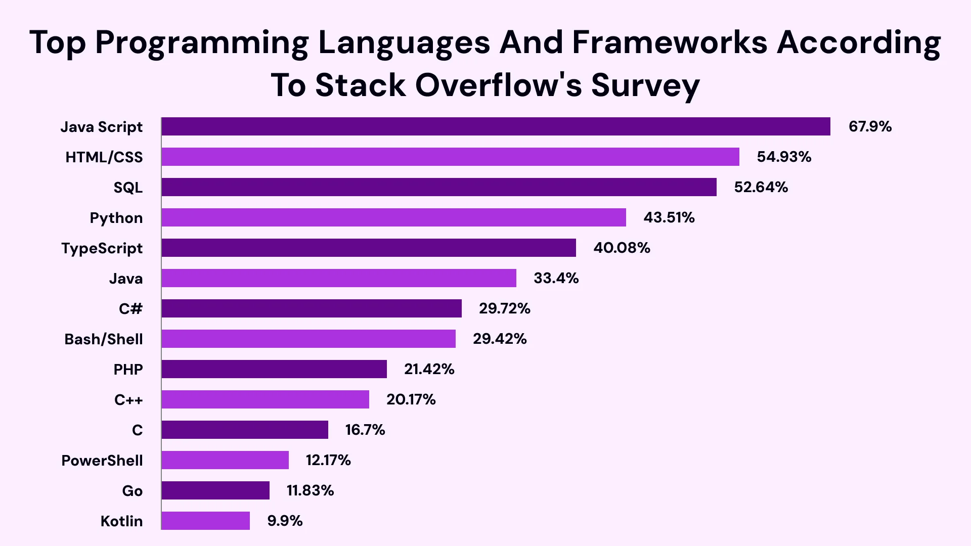 Right Tech Stack for Your Development Project image1.webp