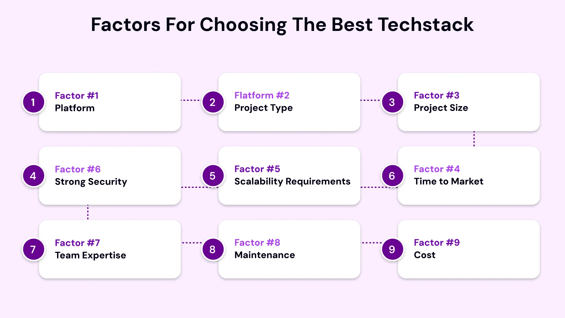 Right Tech Stack for Your Development Project image2.webp
