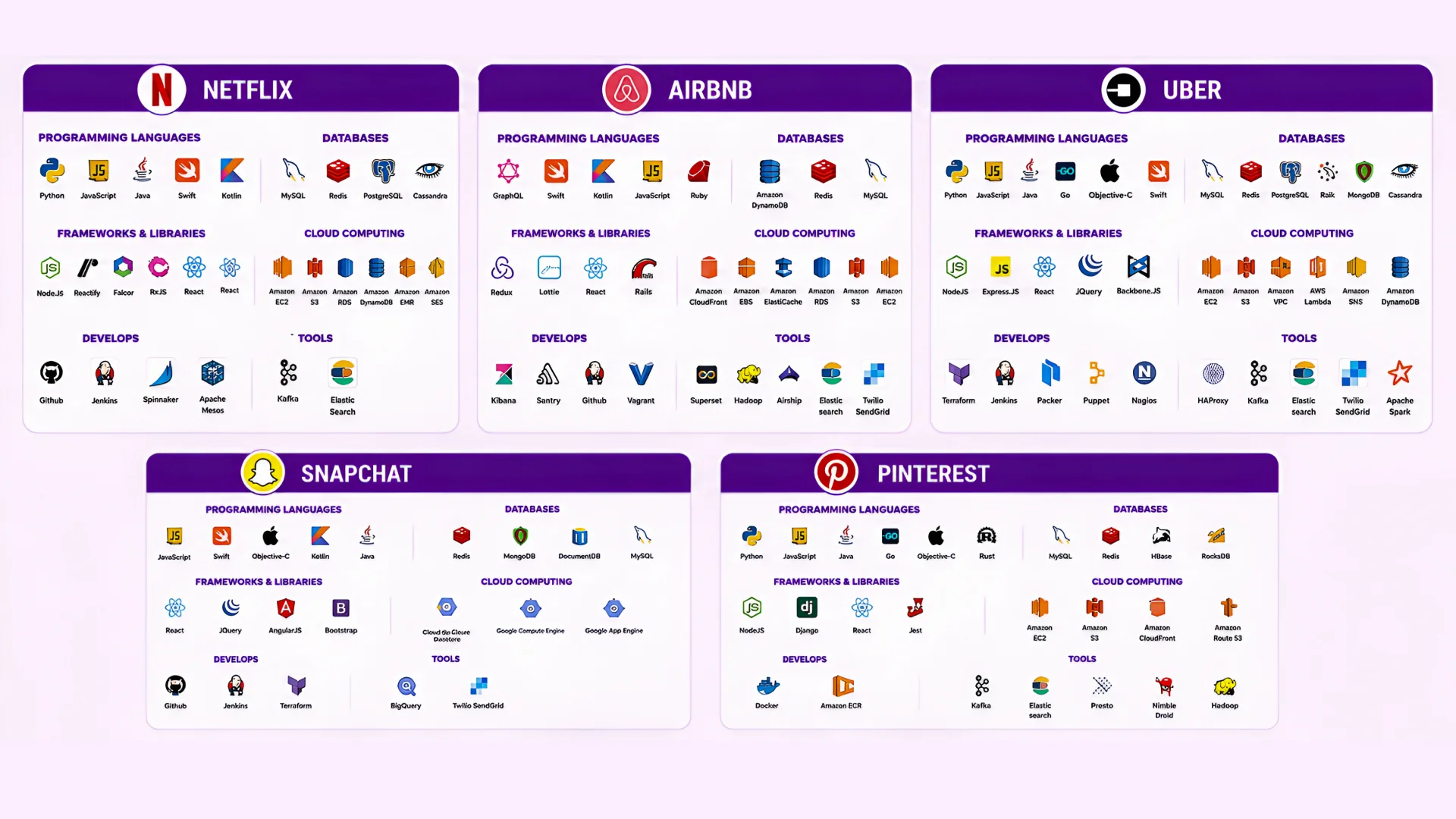 Right Tech Stack for Your Development Project image3.webp