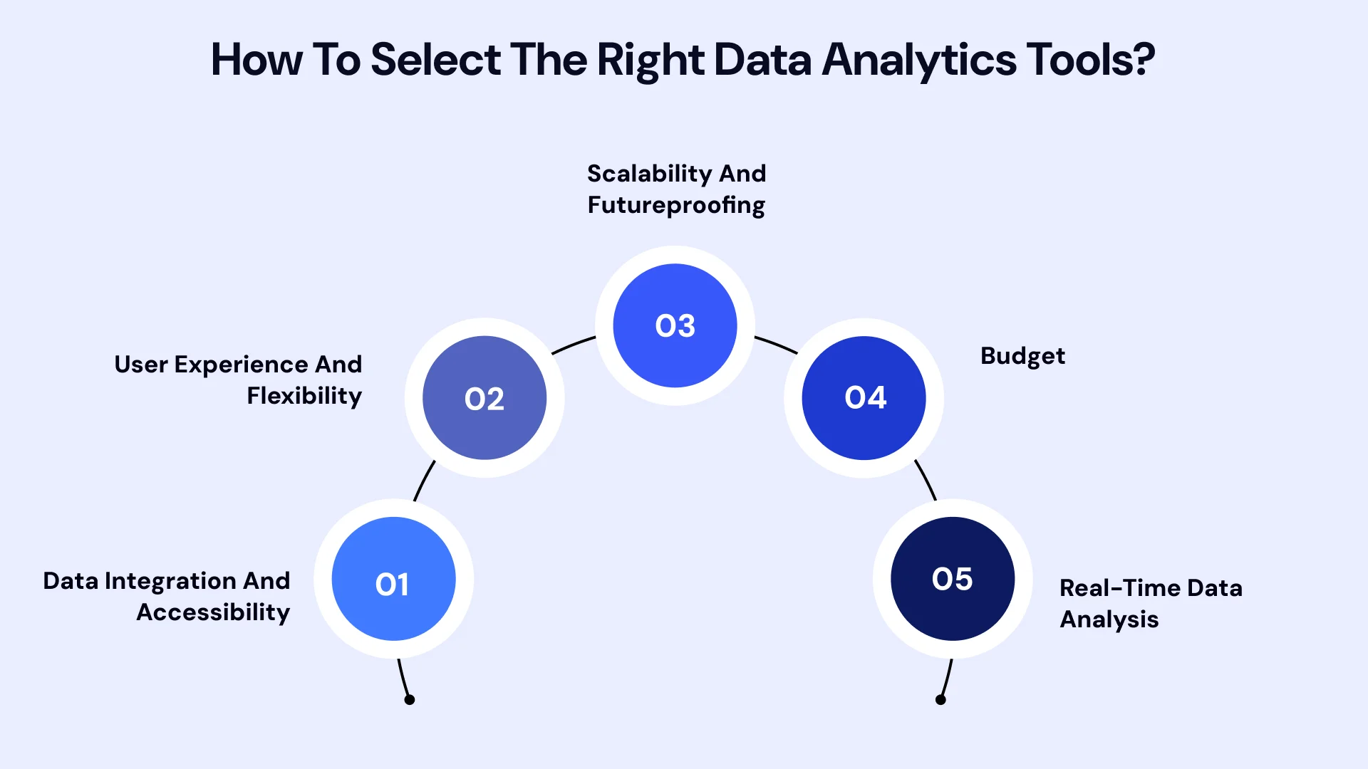 Data Analytics You Need to Know in Image2