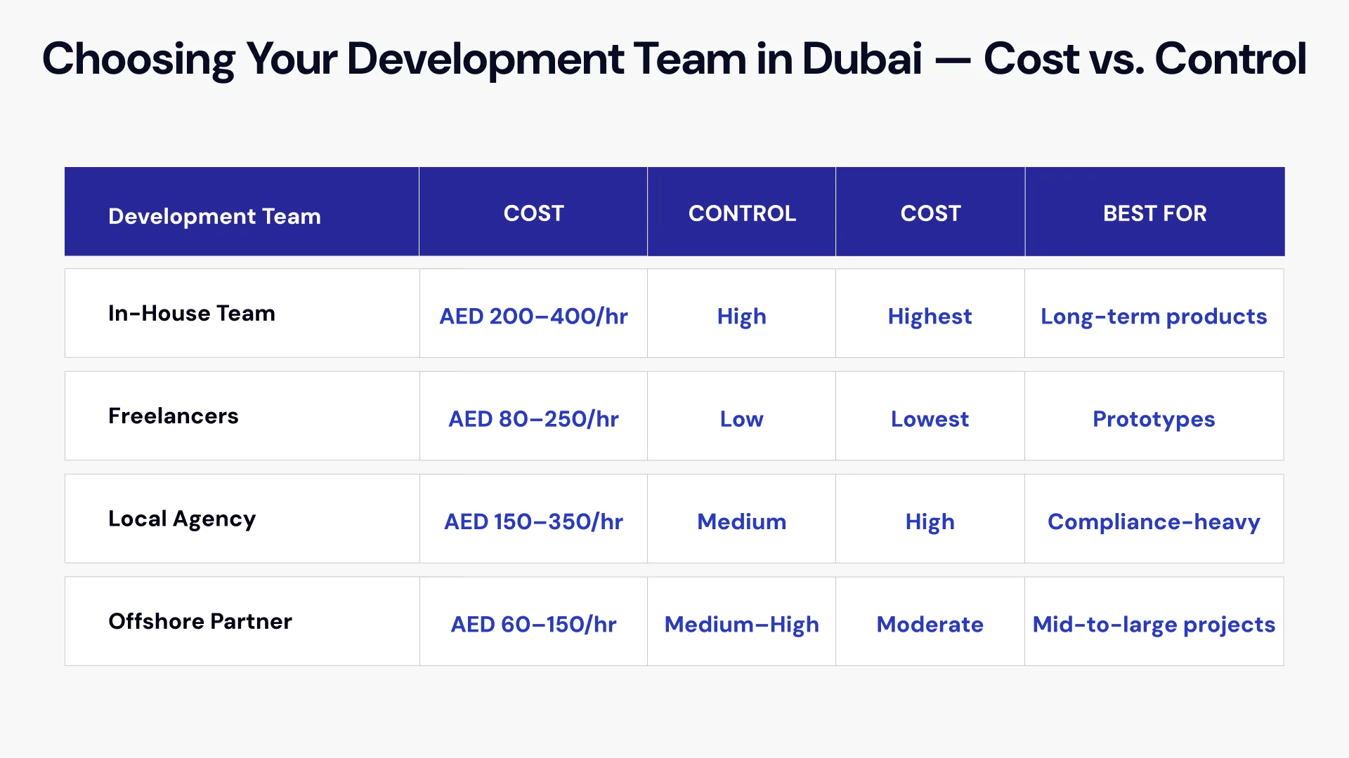 App Development Cost in Dubai-2026-Pricing Guide Image4.webp