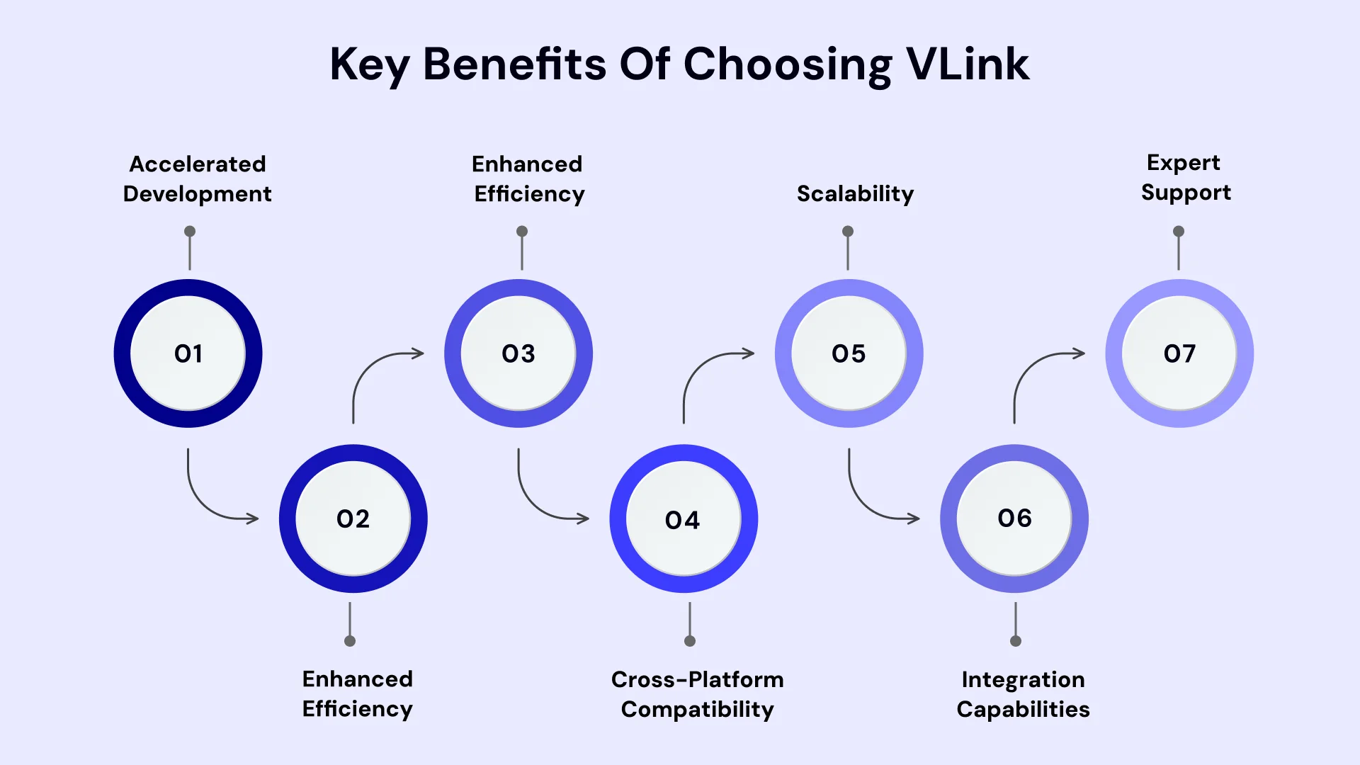 Key Benefits of choosing vlink