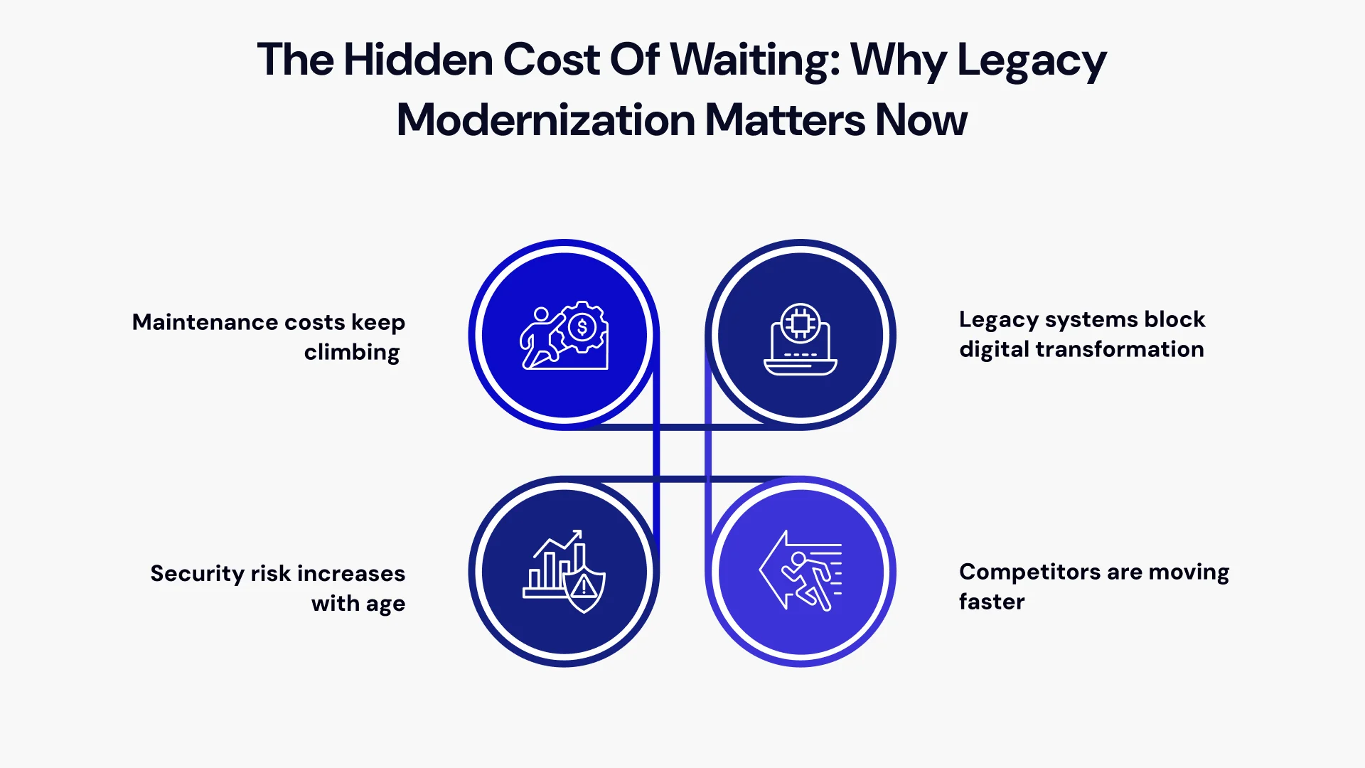 The Business Case for Legacy Application Modernization in 2026