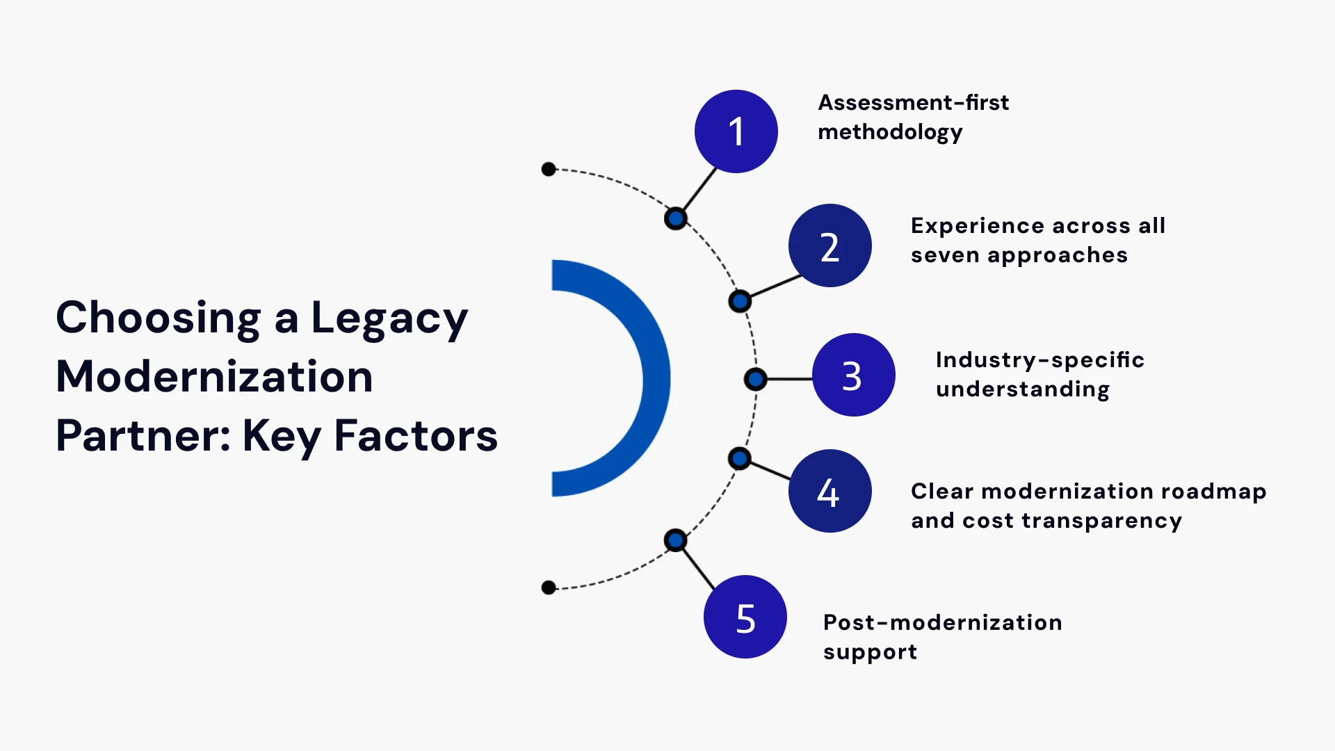 How to Choose a Legacy Application Modernization Company