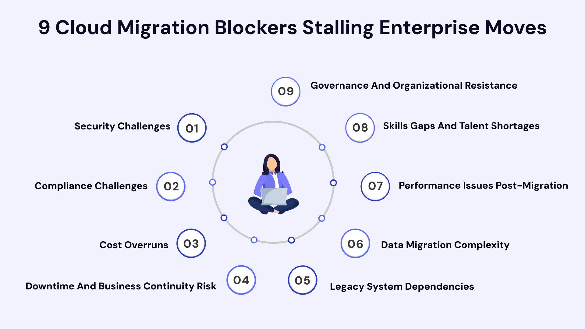 Why Cloud Migrations Fail: 9 Enterprise Blockers