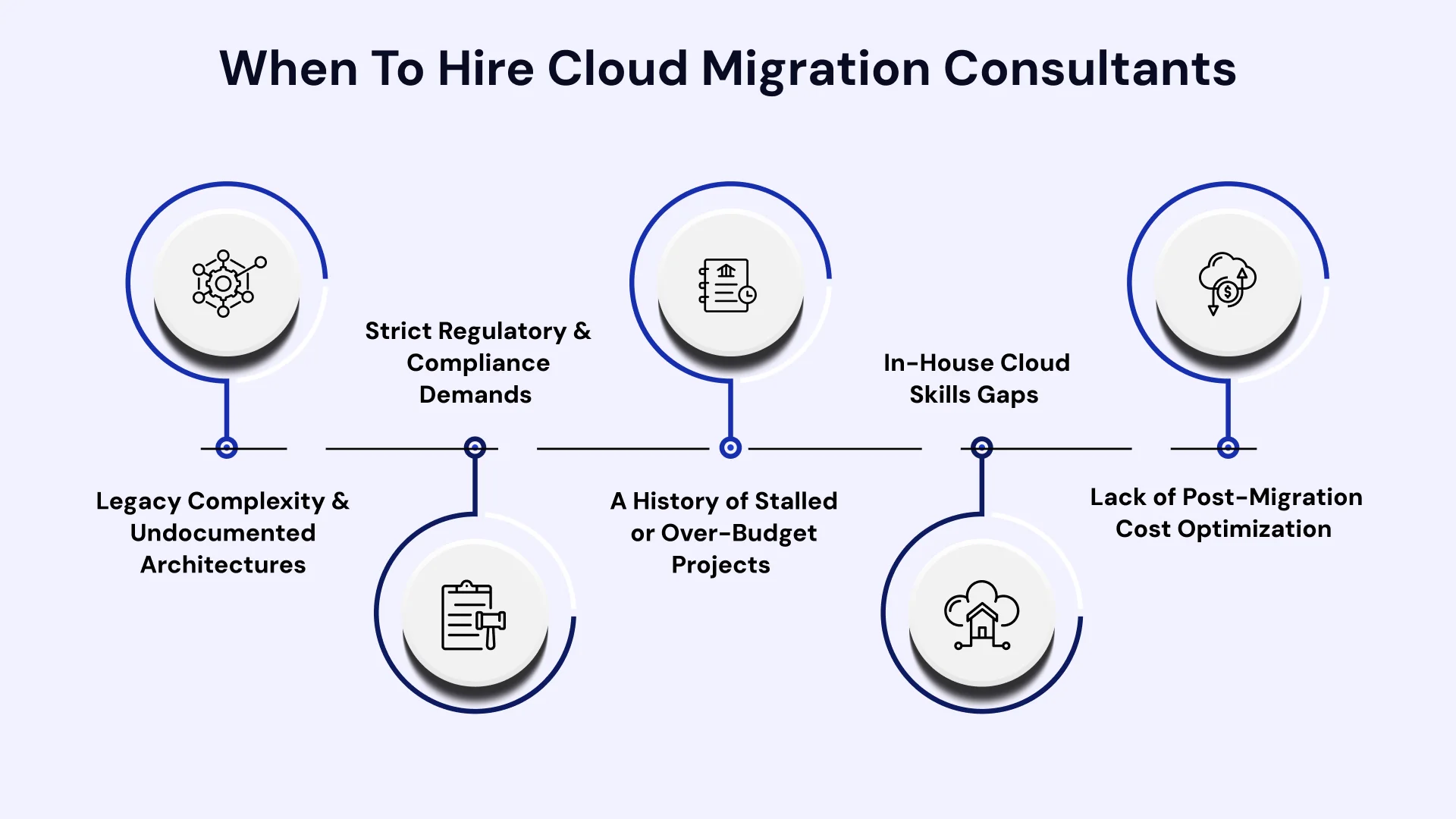5 Warning Signs It’s Time to Bring in Cloud Migration Experts