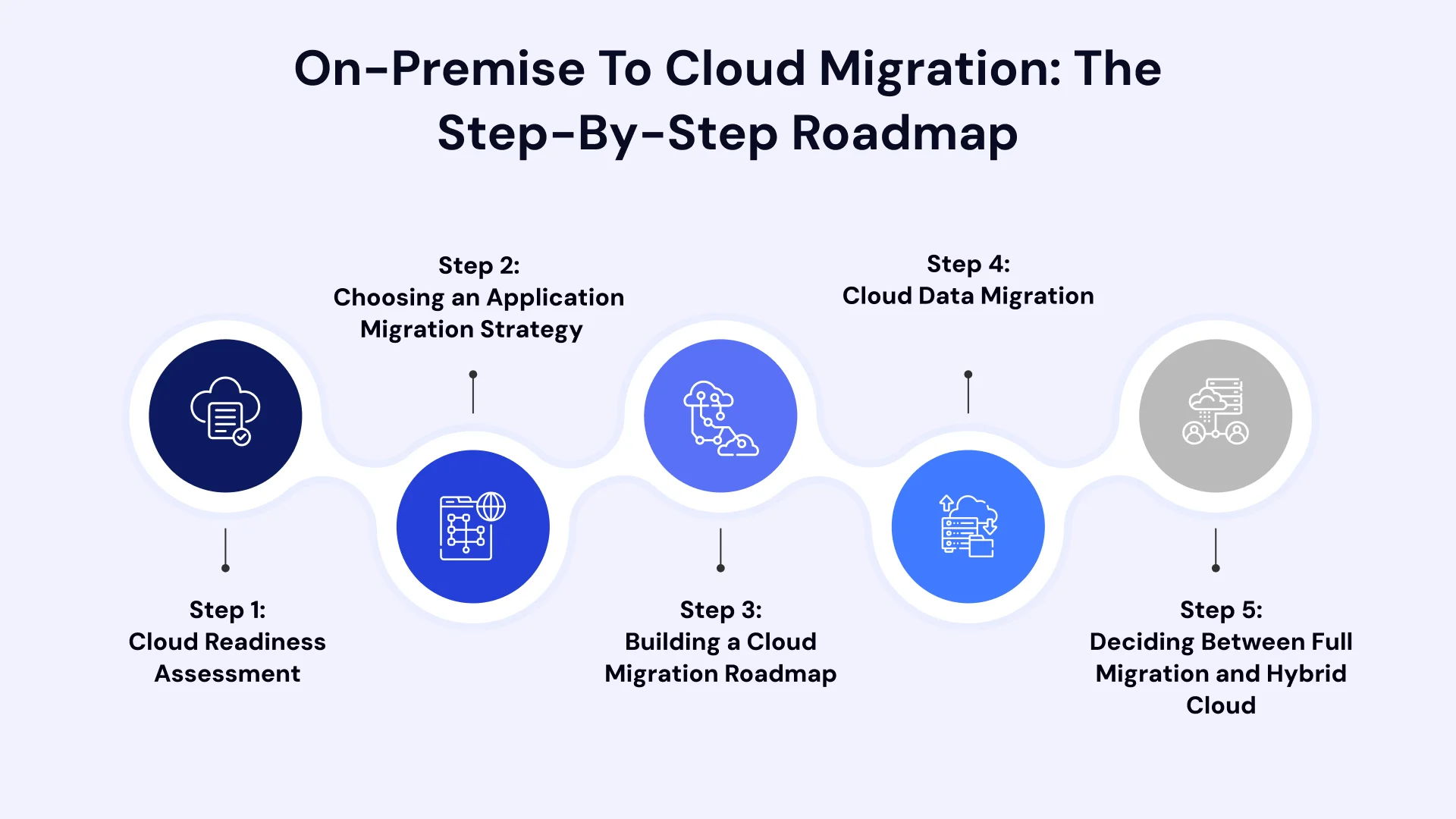 Enterprise Cloud Migration Framework: From Discovery to Cutover