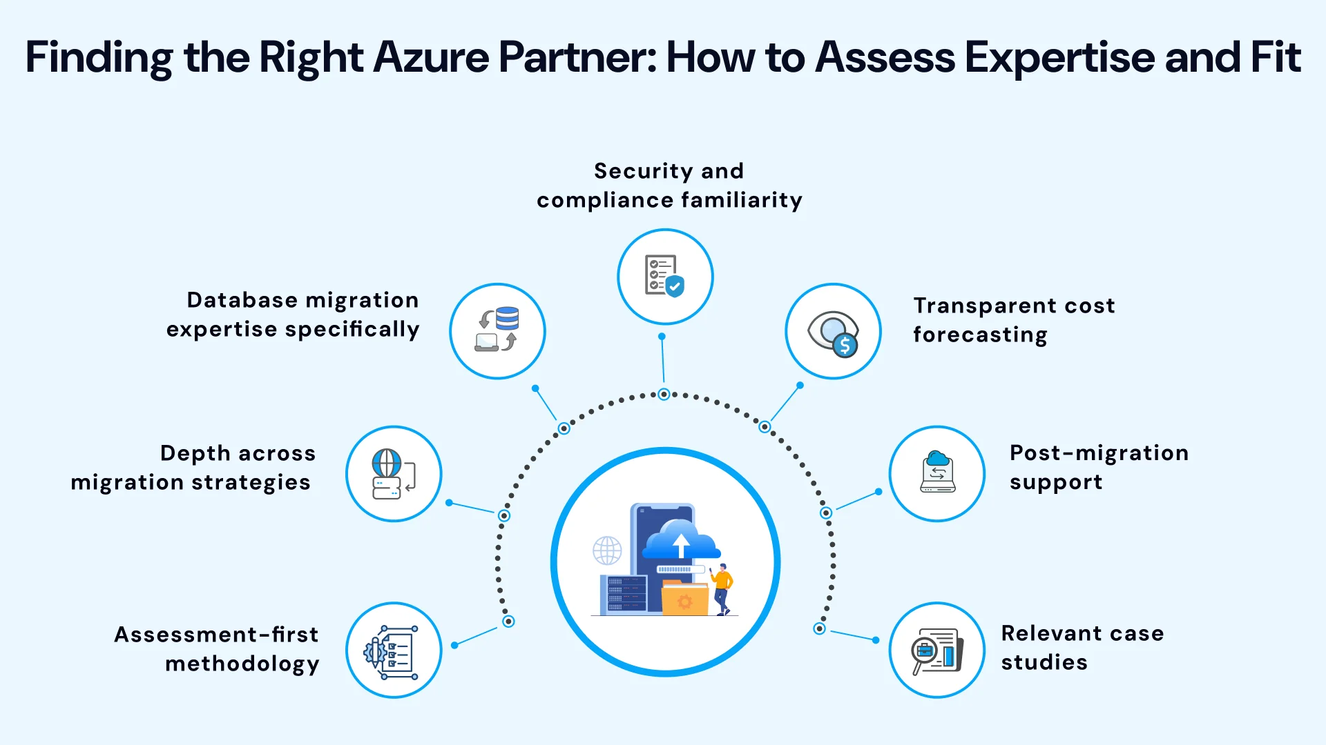 The Executive Guide to Choosing an Azure Migration Partner