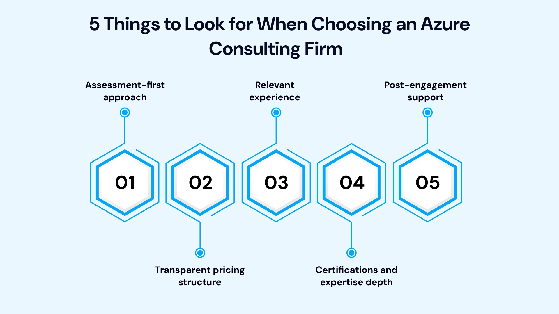 How to Evaluate and Hire an Azure Consulting Partner for Your Enterprise