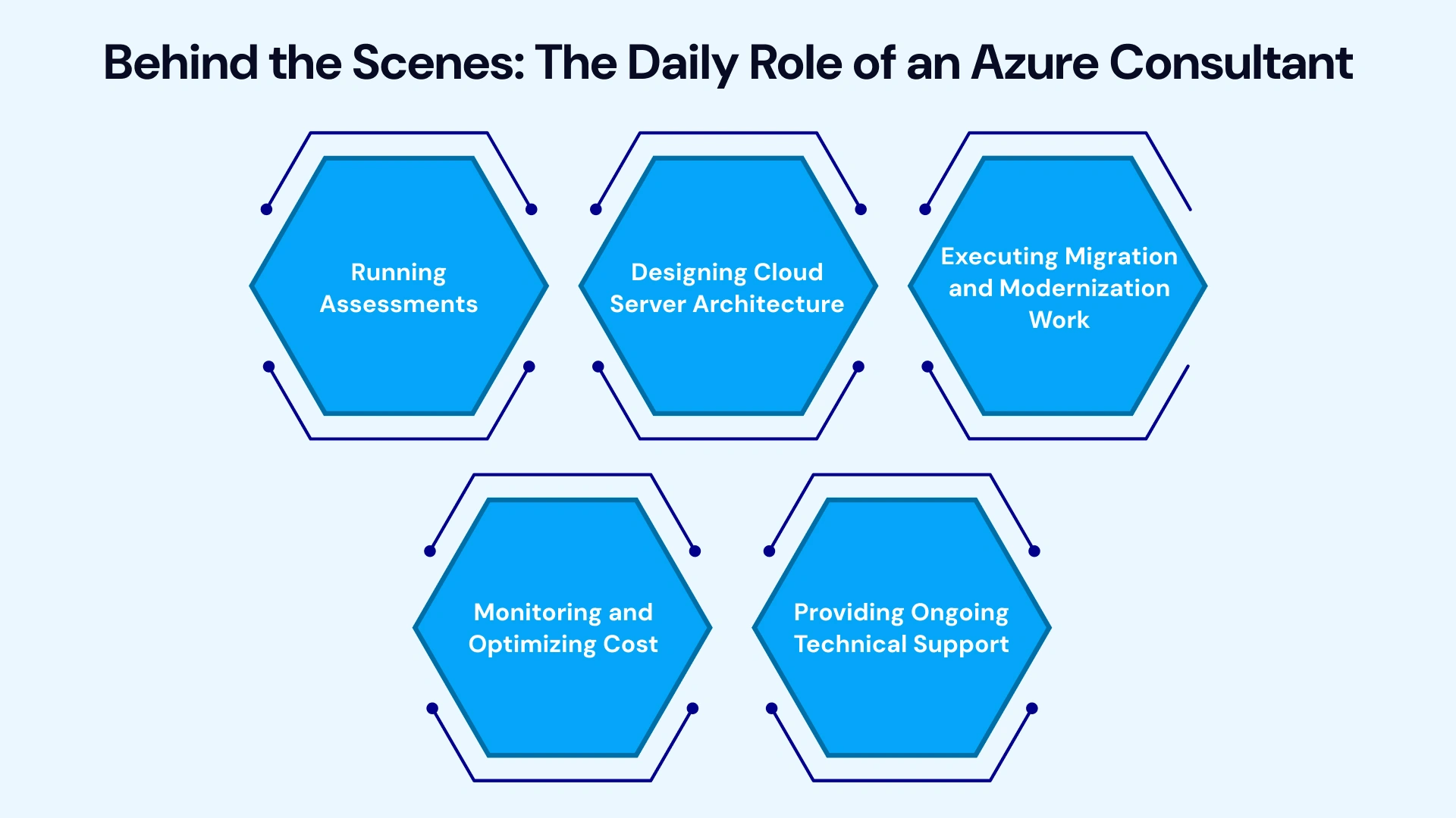 Inside the Life of an Azure Consultant: What Do They Actually Do All Day?