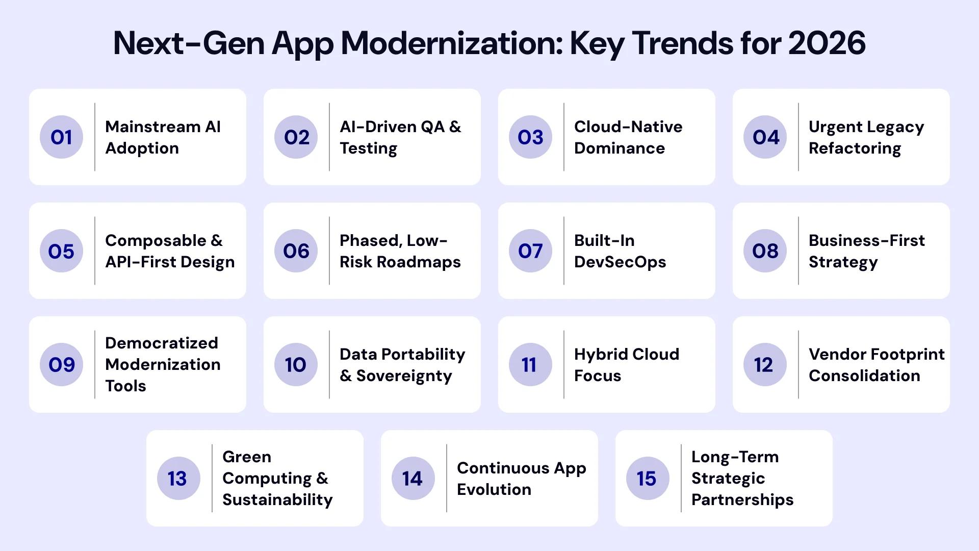 How to Modernize Your Apps in 2026: Top Trends & Architecture Shifts