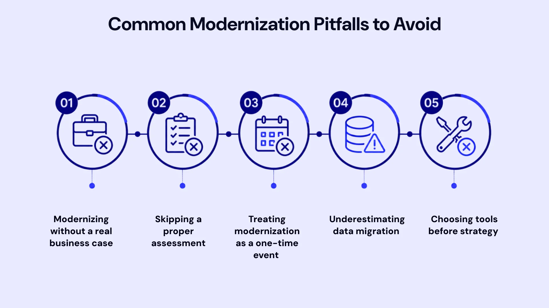 Overcoming the Biggest Modernization Obstacles