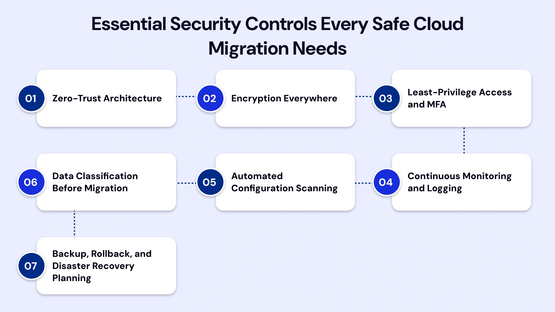 Cloud Migration Security Controls: Protect Your Data Before You Move