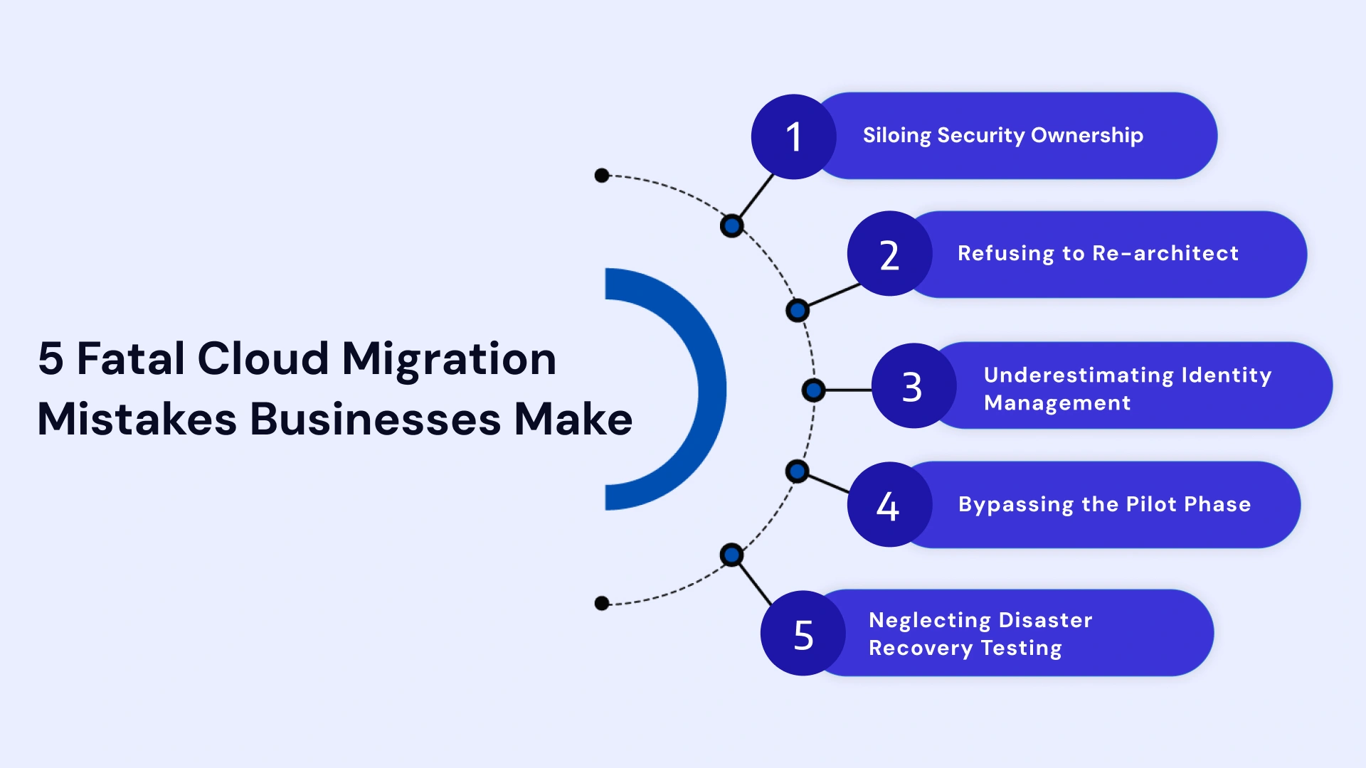 Common Cloud Migration Mistakes: Security and Planning Pitfalls