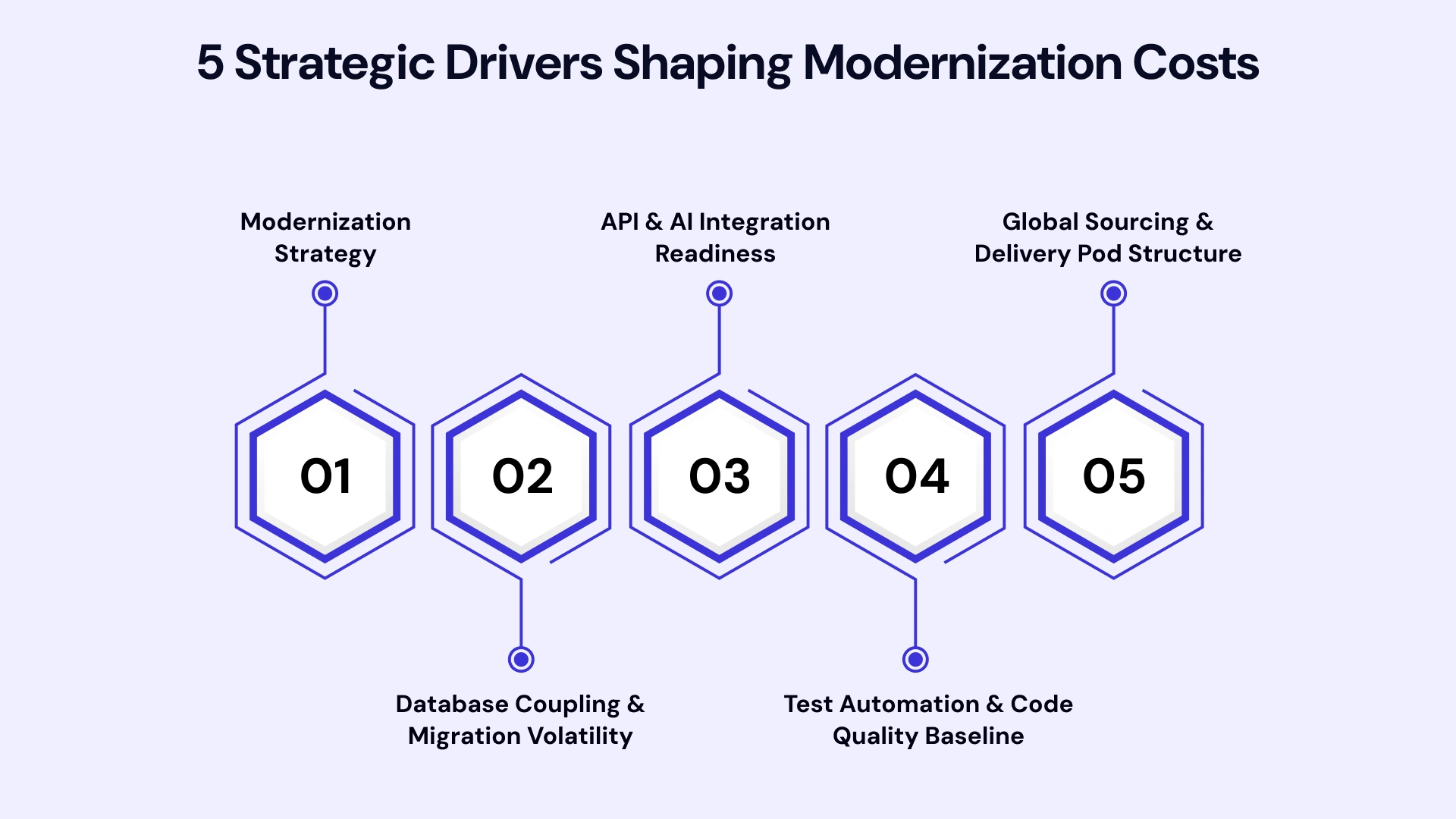 Cloud Migration Risks: Key Threats & How to Avoid Them 