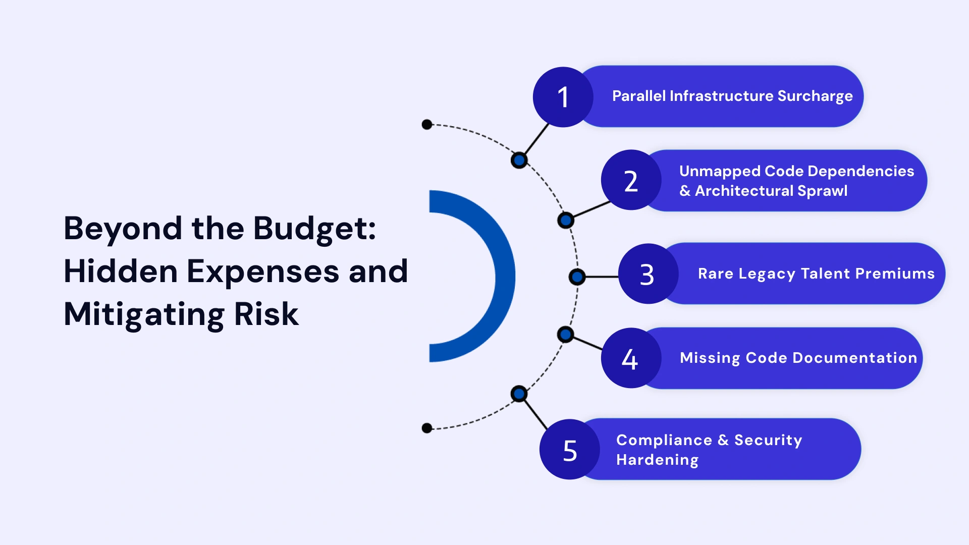 Uncovering Hidden Costs: Managing Risks and Unbudgeted Surprises